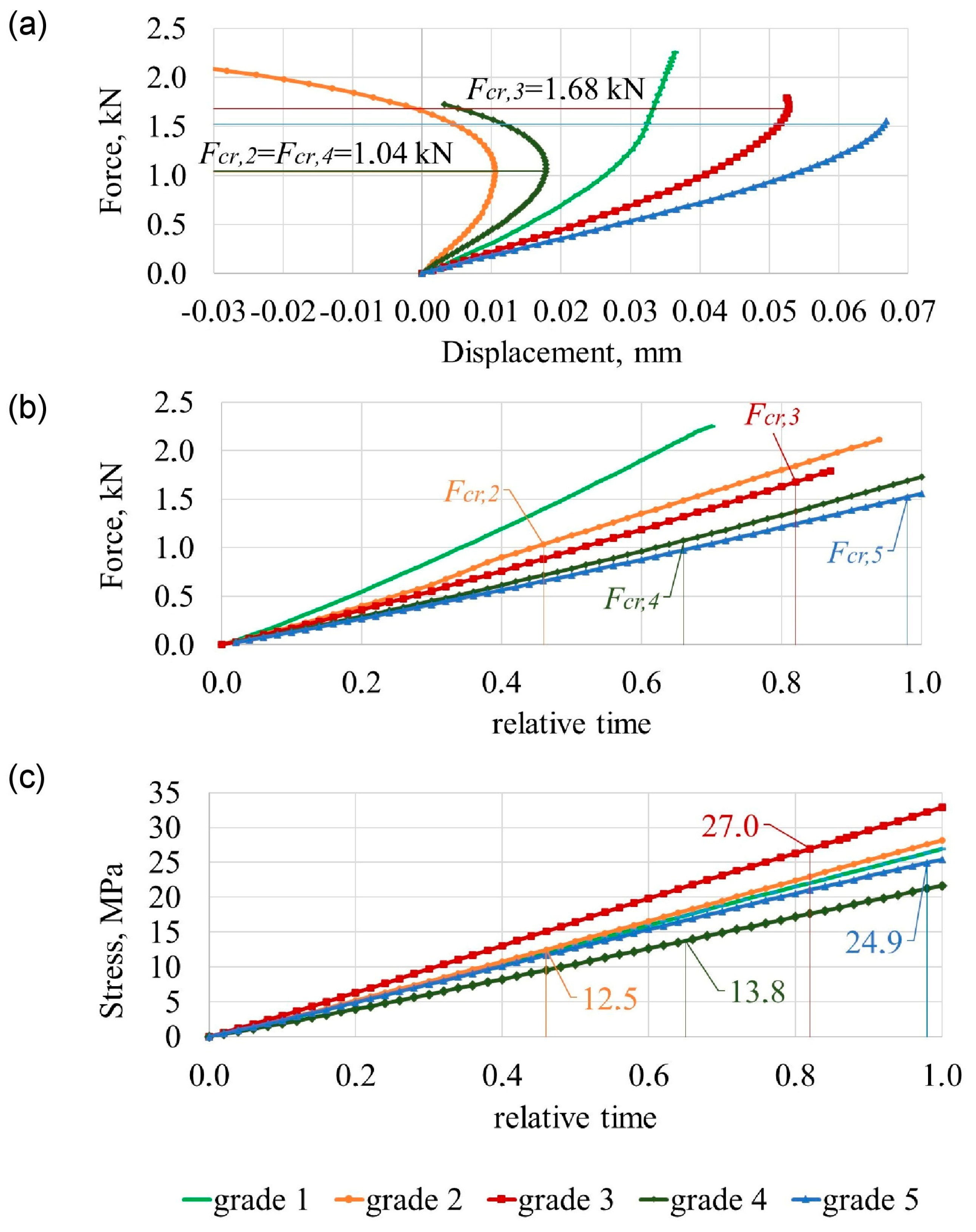 Bioengineering 11 00507 g005