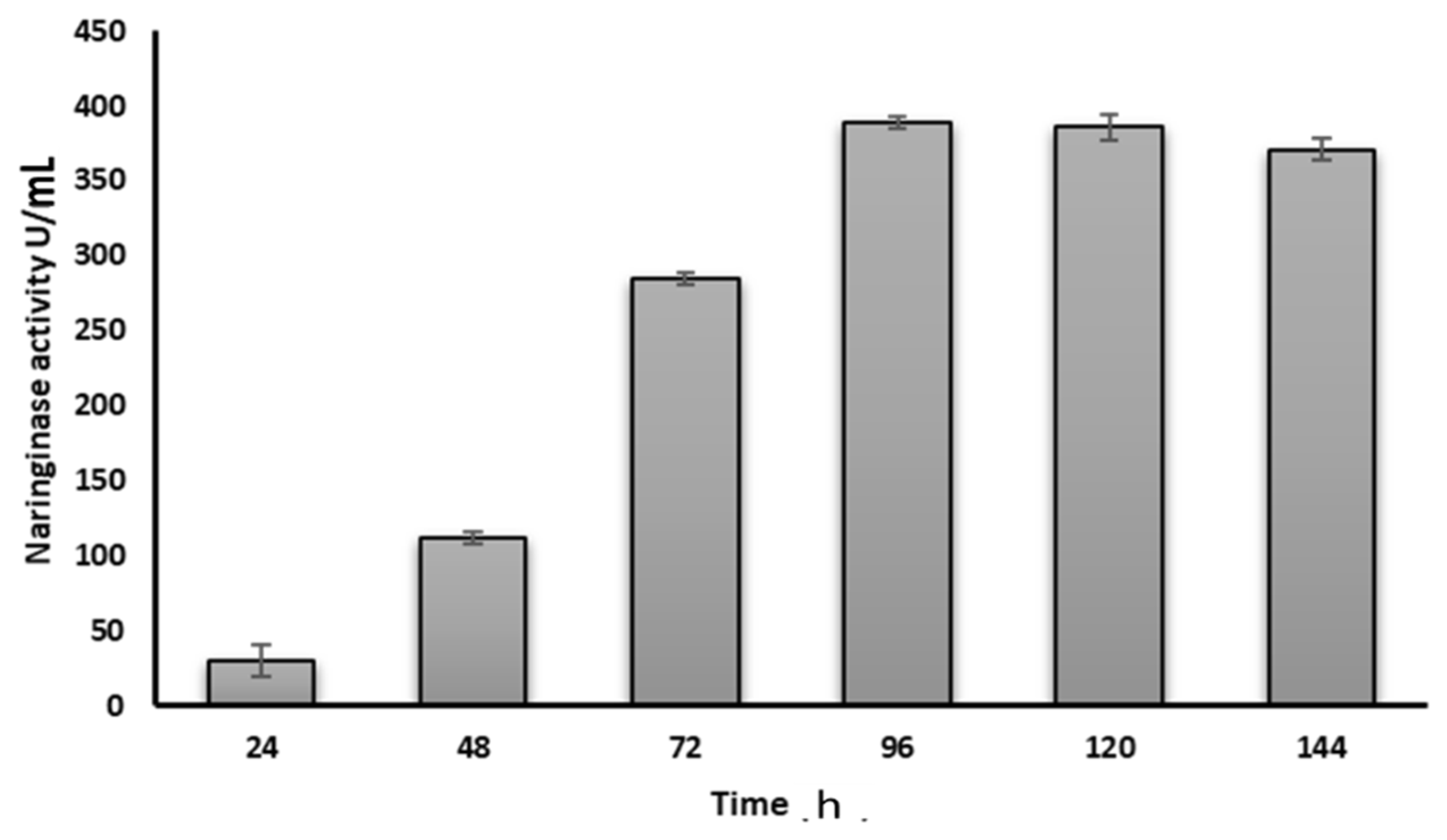 Bioengineering 11 00510 g004