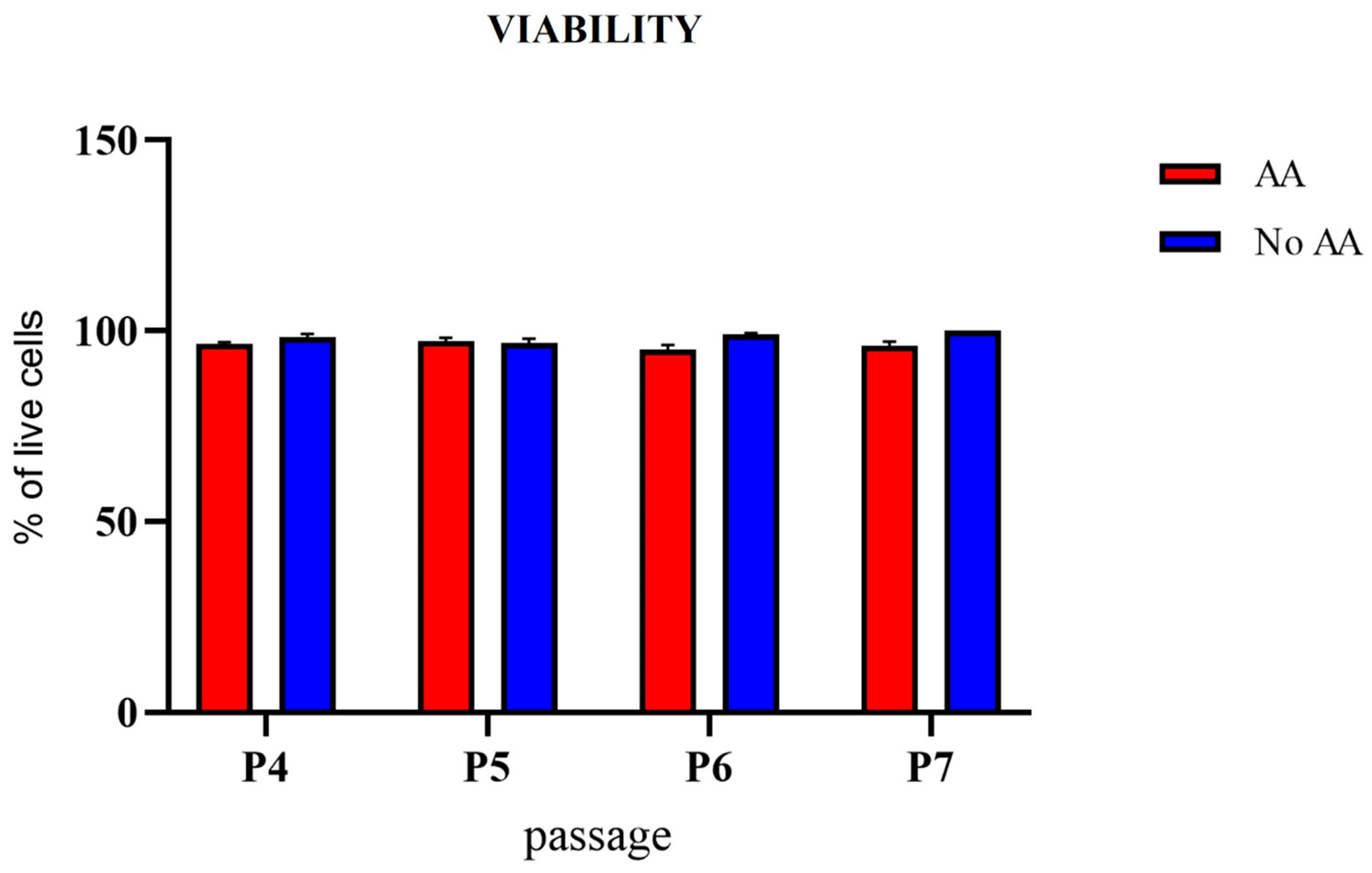 Bioengineering 11 00513 g004