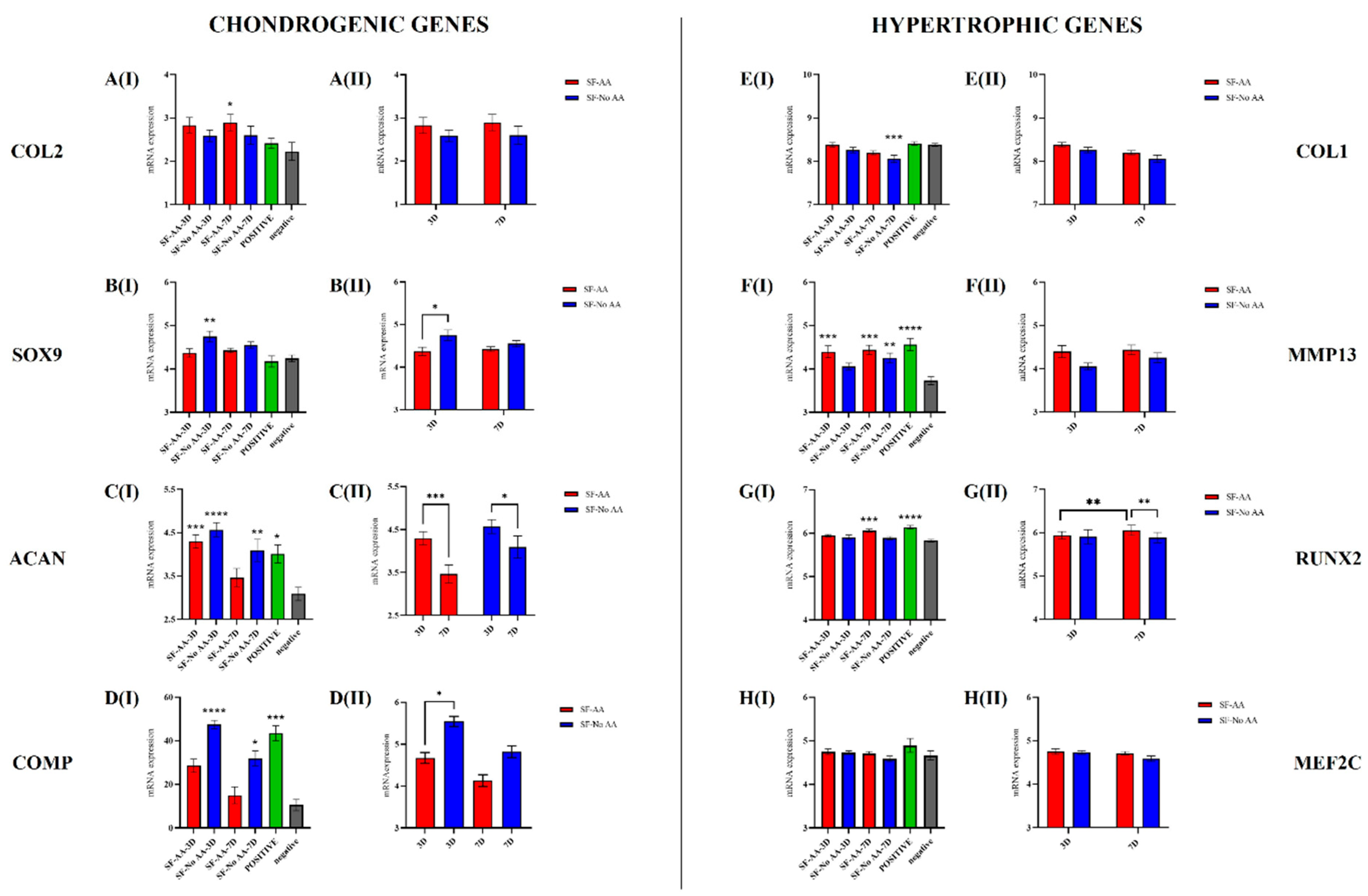 Bioengineering 11 00513 g008