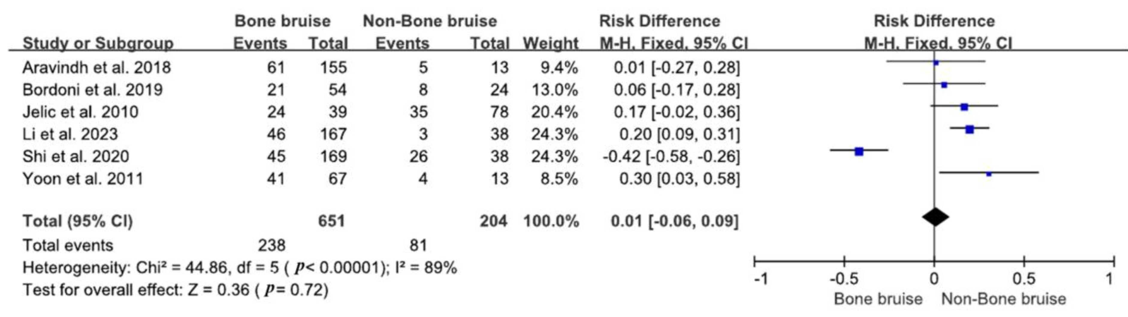 Bioengineering 11 00515 g002