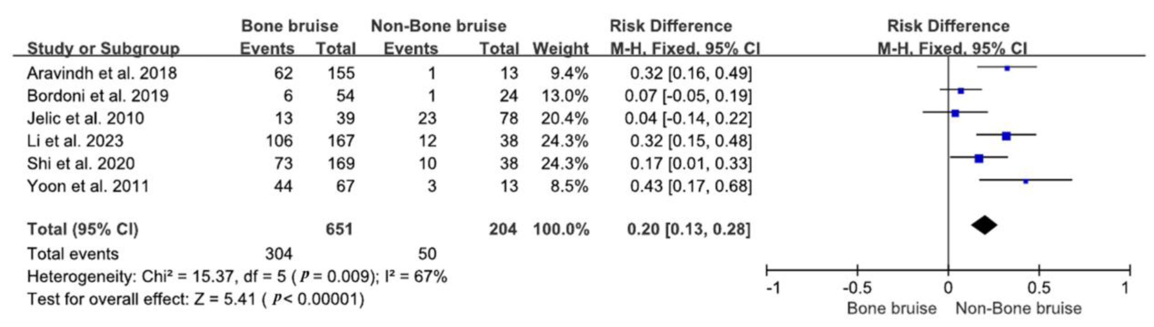 Bioengineering 11 00515 g003