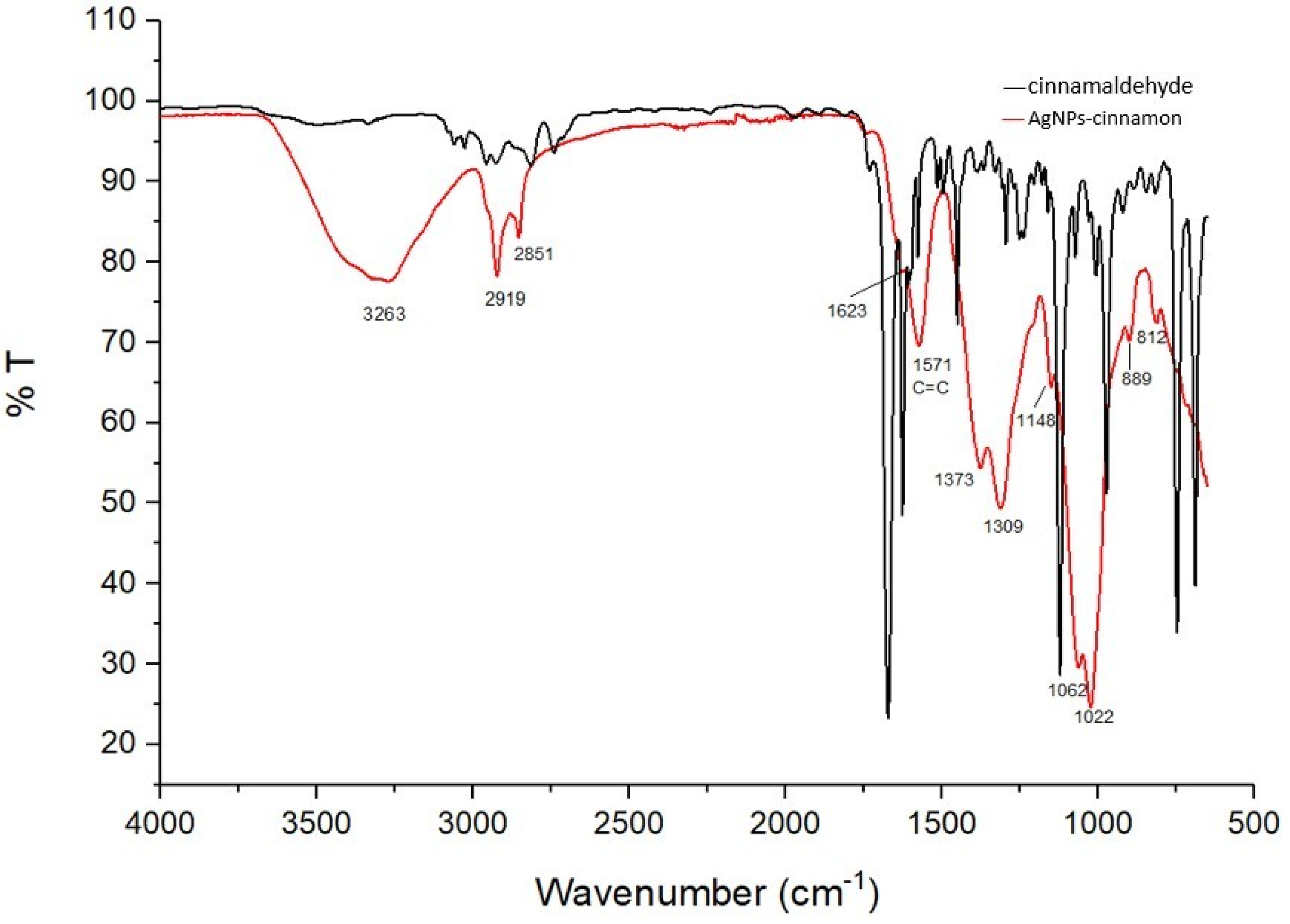 Bioengineering 11 00517 g002 Bioengineering 11 00517 g002