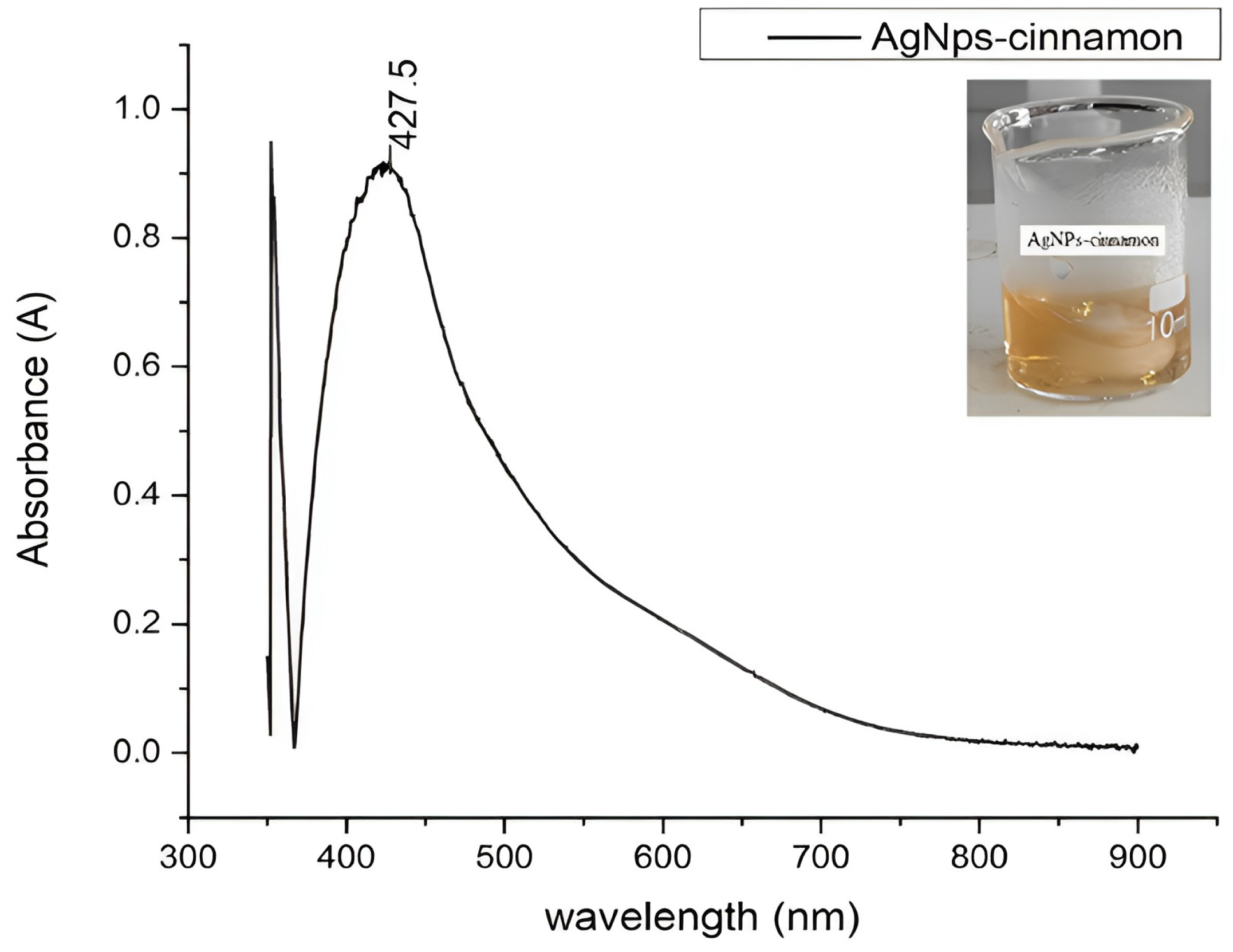 Bioengineering 11 00517 g004 Bioengineering 11 00517 g004