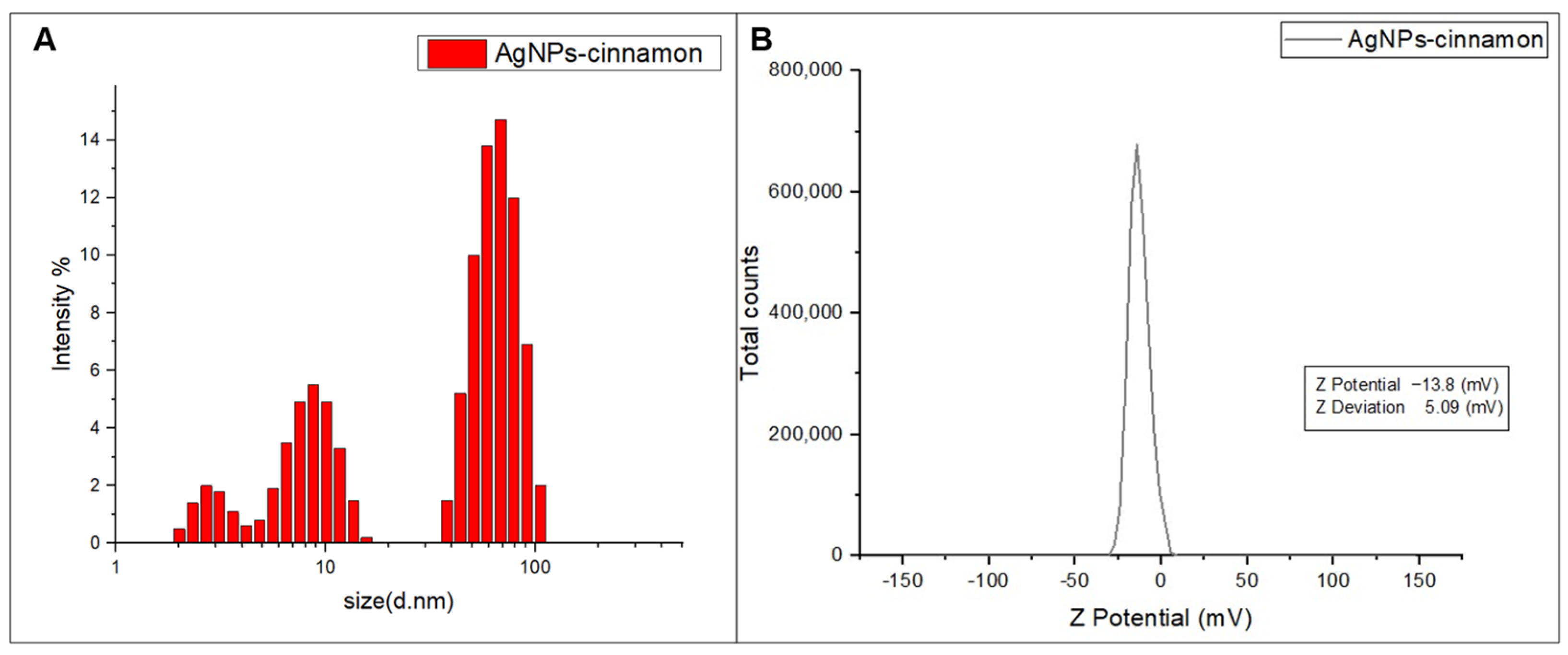 Bioengineering 11 00517 g006 Bioengineering 11 00517 g006
