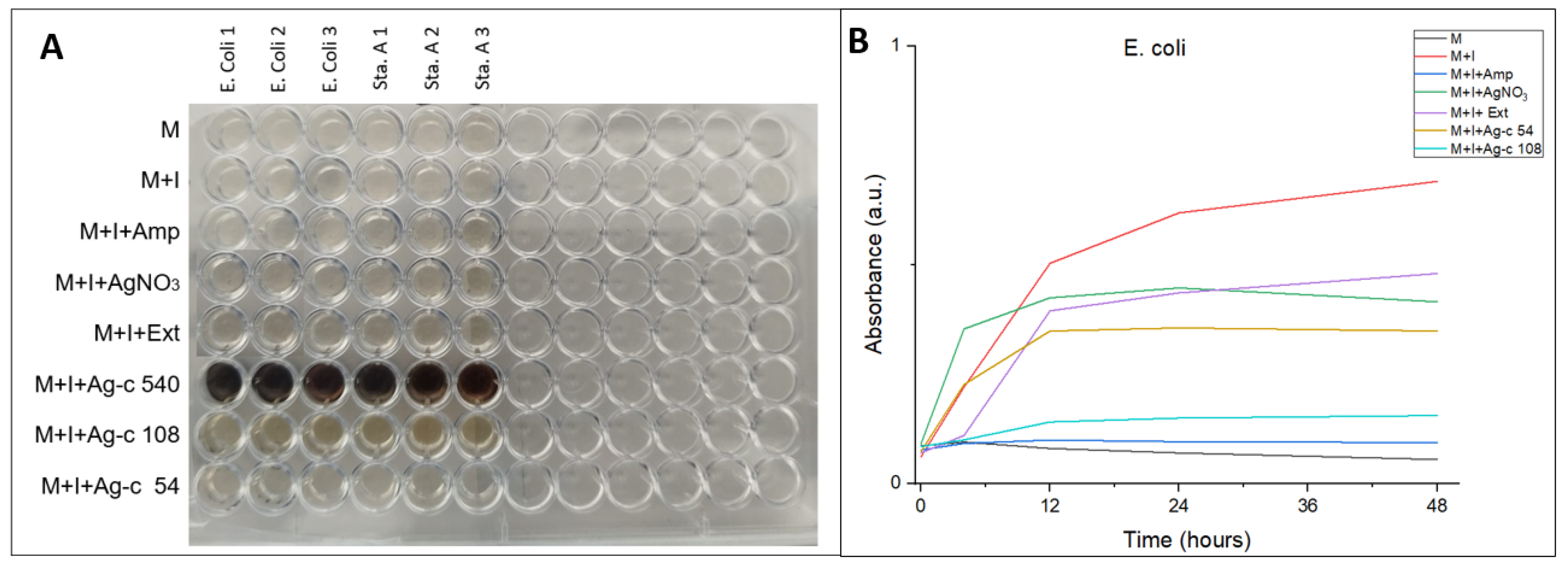 Bioengineering 11 00517 g008 Bioengineering 11 00517 g008