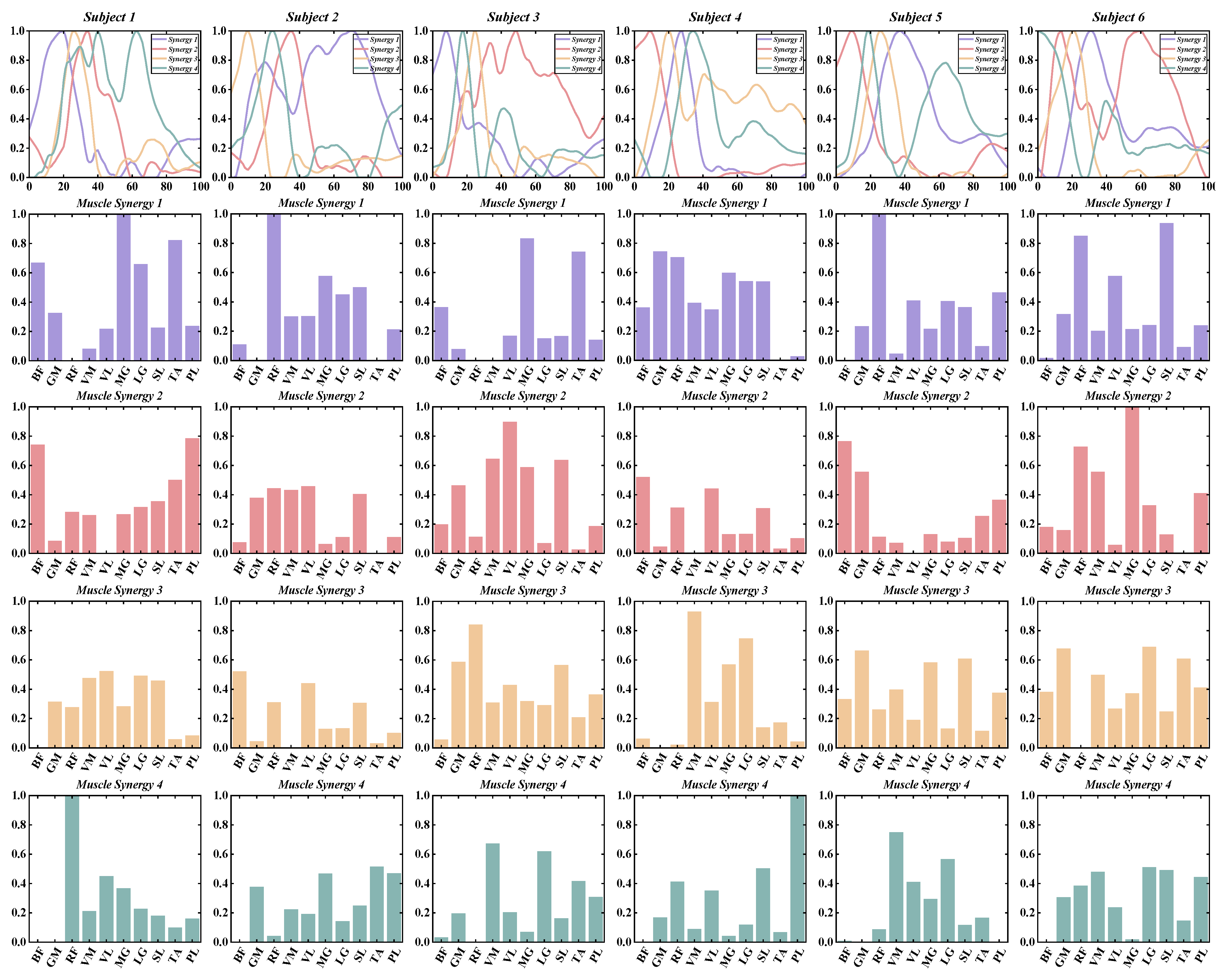 Bioengineering 11 00518 g003
