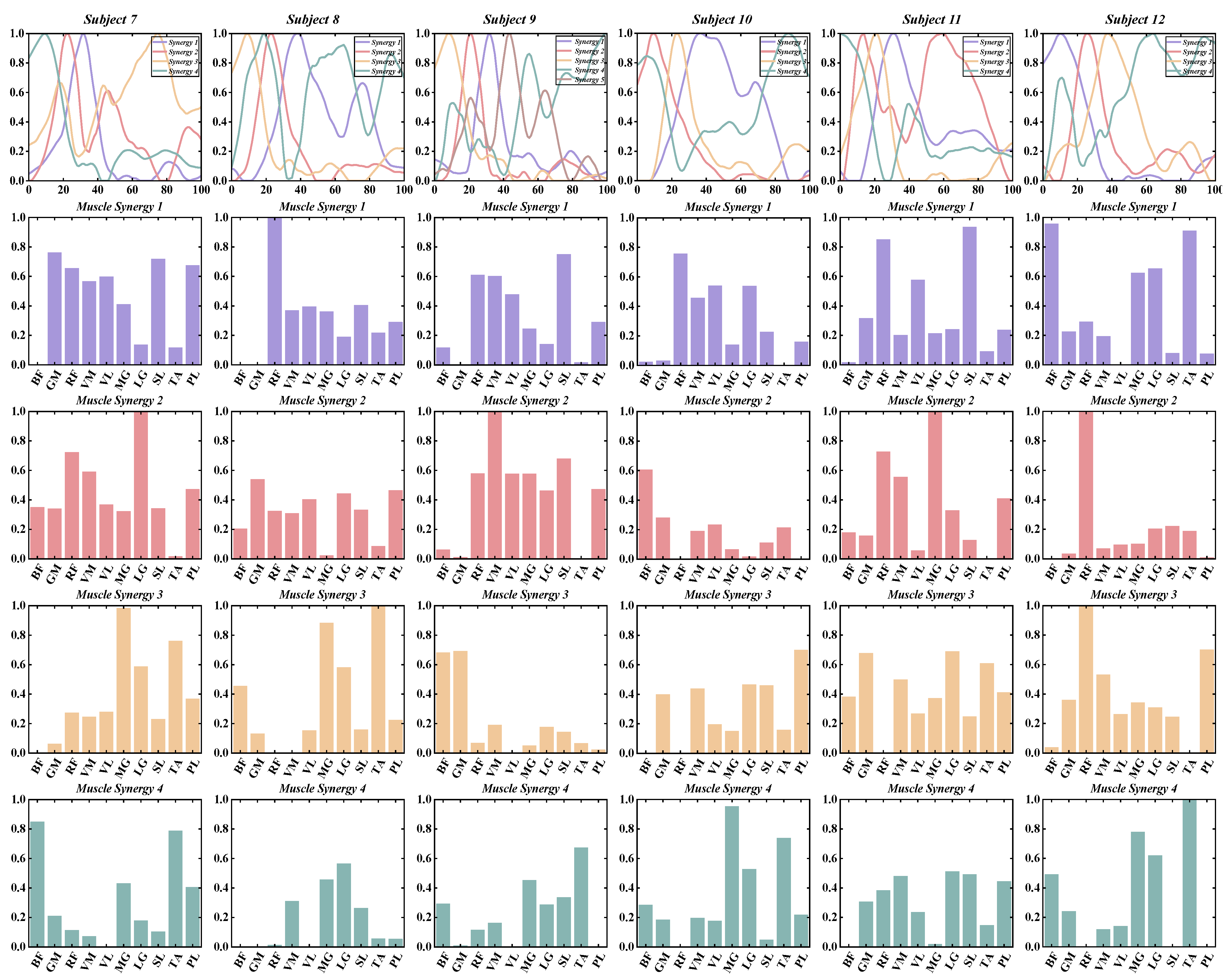 Bioengineering 11 00518 g004