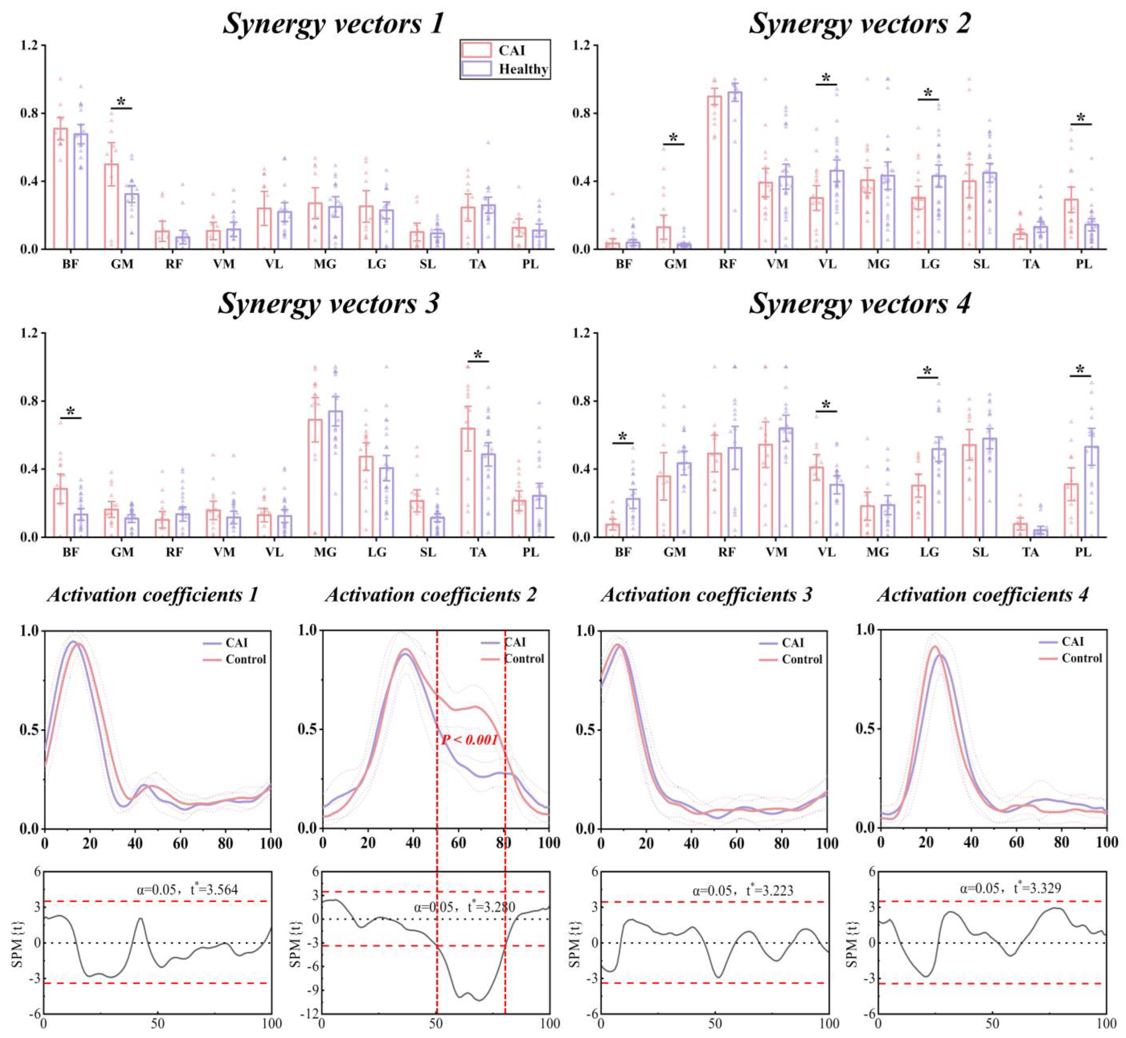 Bioengineering 11 00518 g012