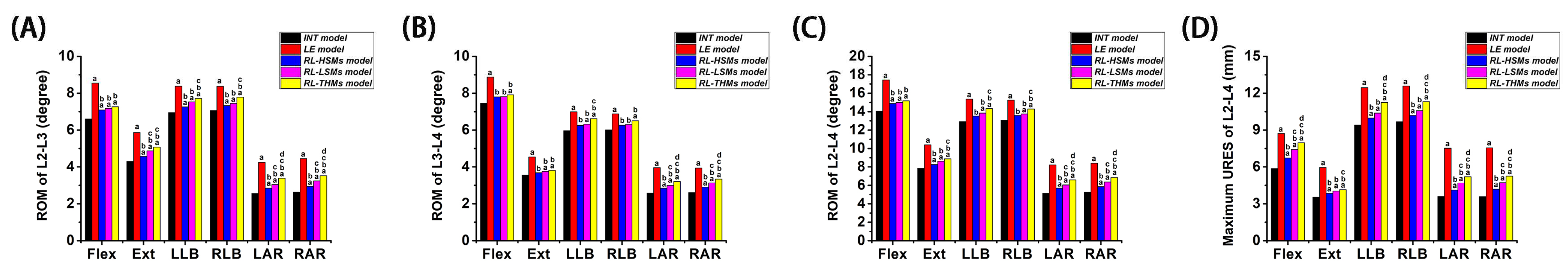 Bioengineering 11 00519 g004