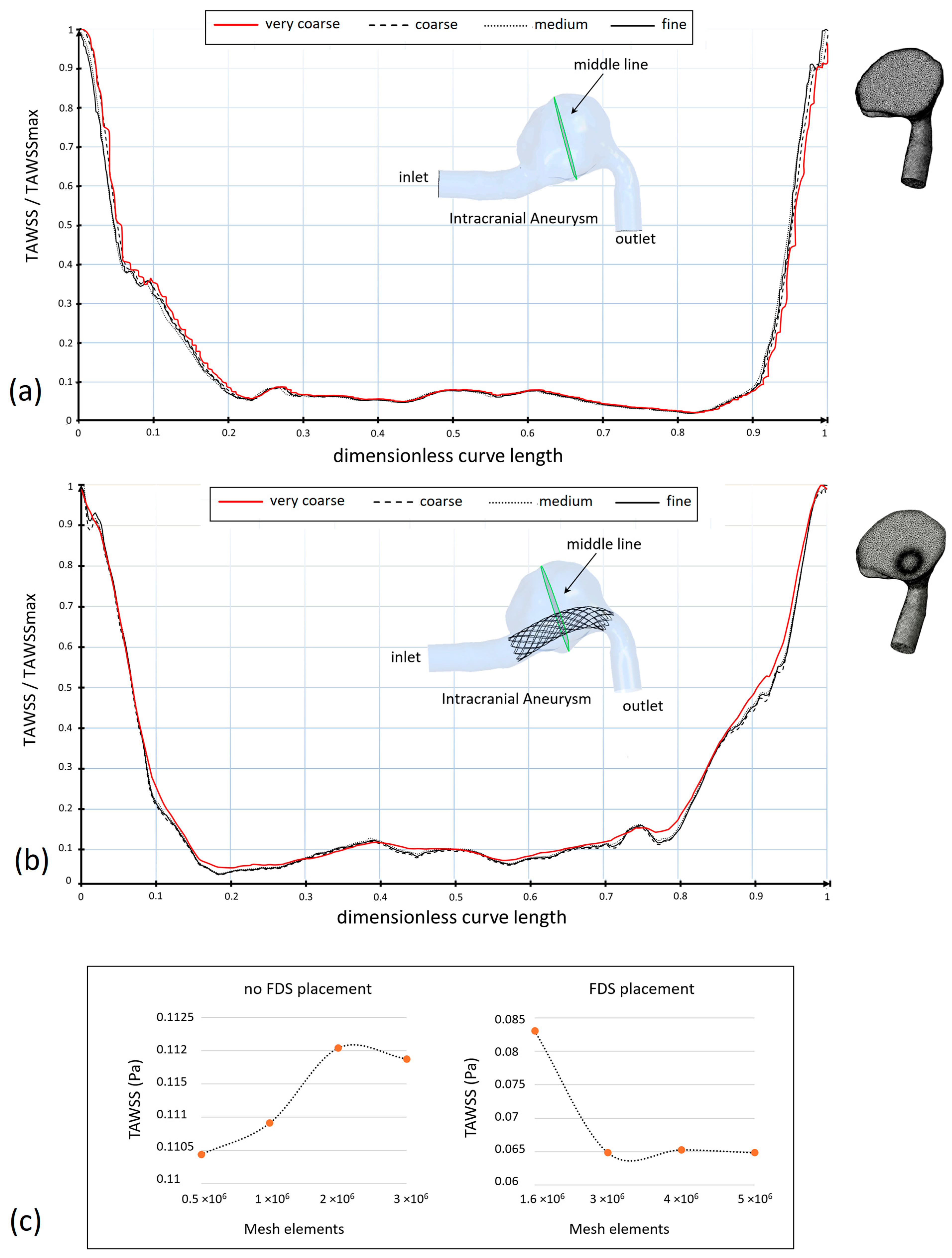 Bioengineering 11 00522 g003