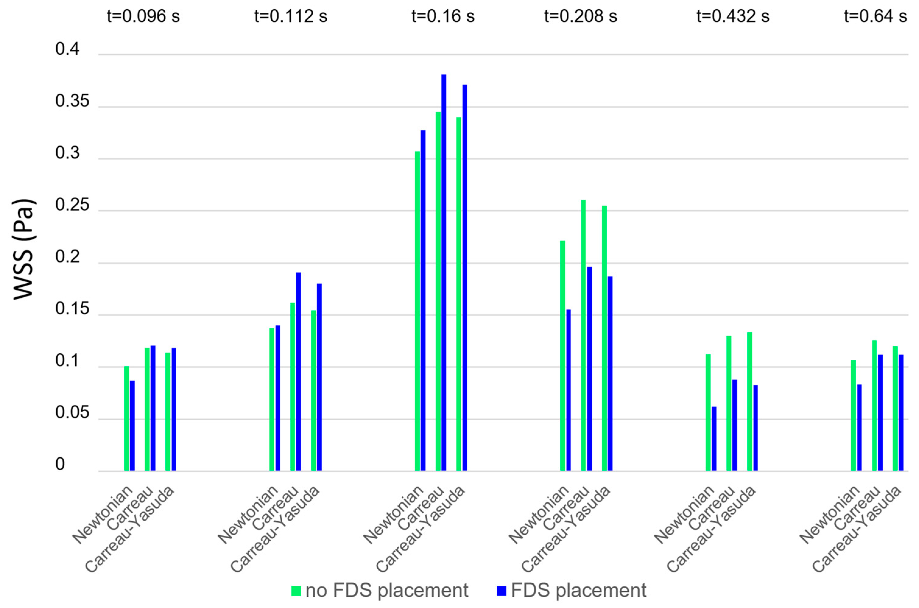 Bioengineering 11 00522 g004