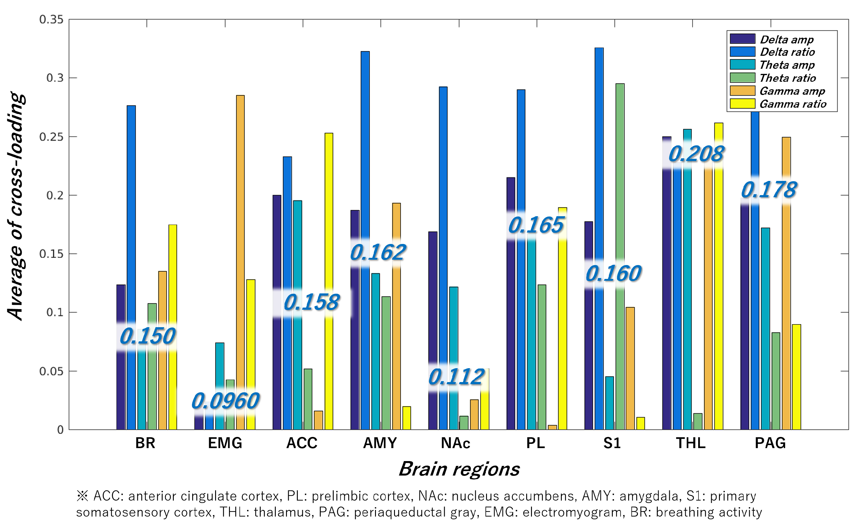 Bioengineering 11 00523 g006