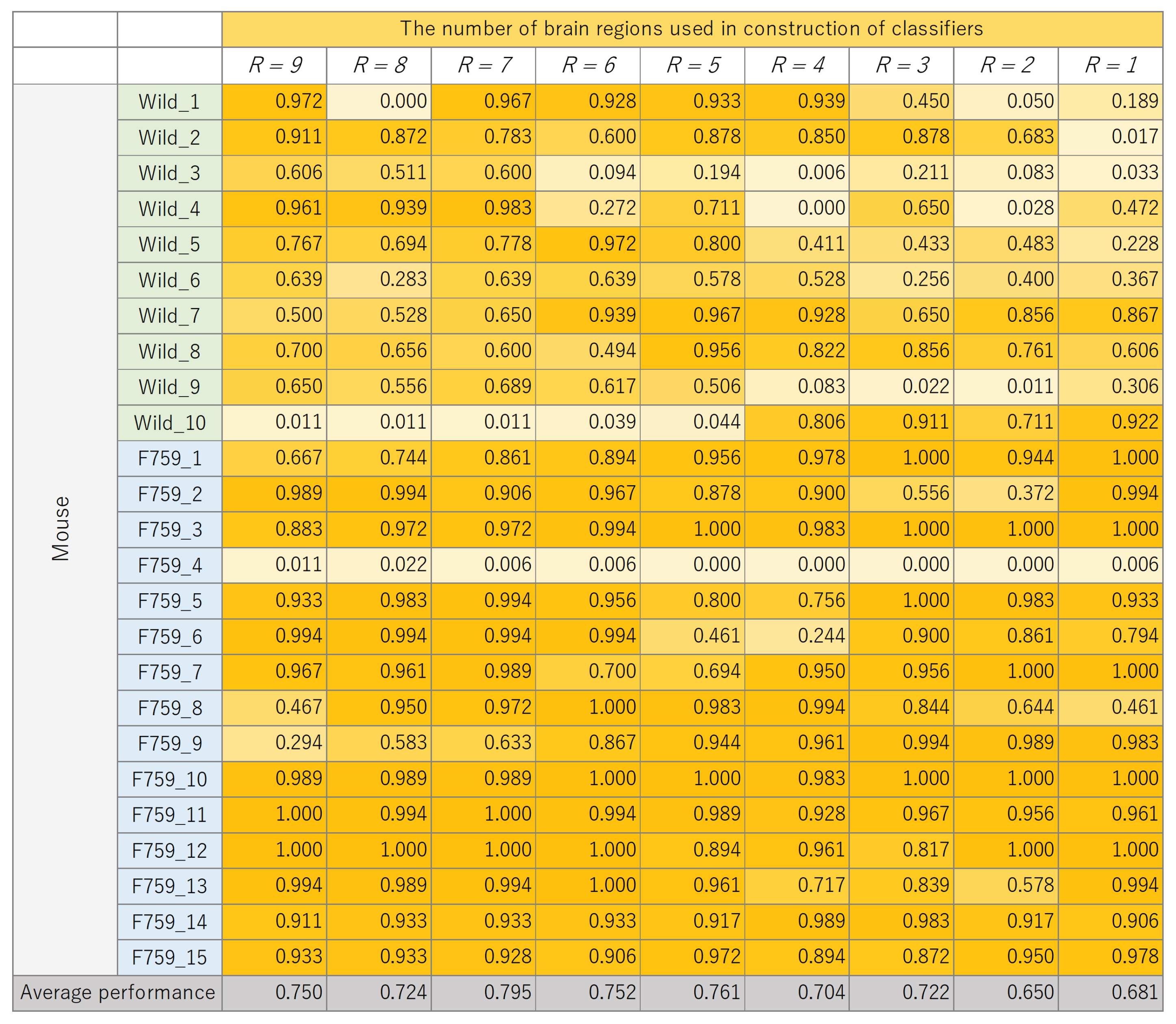 Bioengineering 11 00523 g008