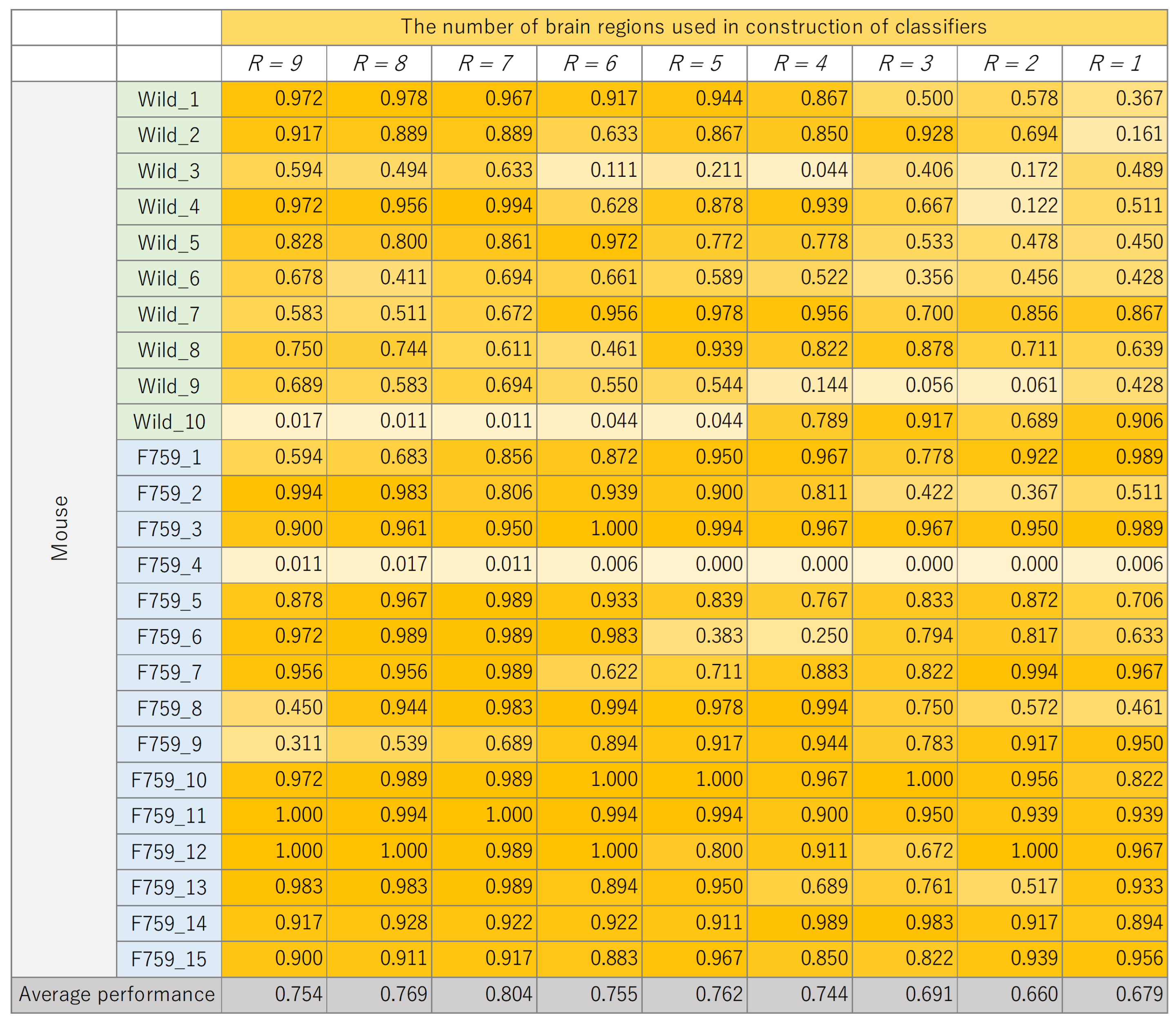 Bioengineering 11 00523 g009