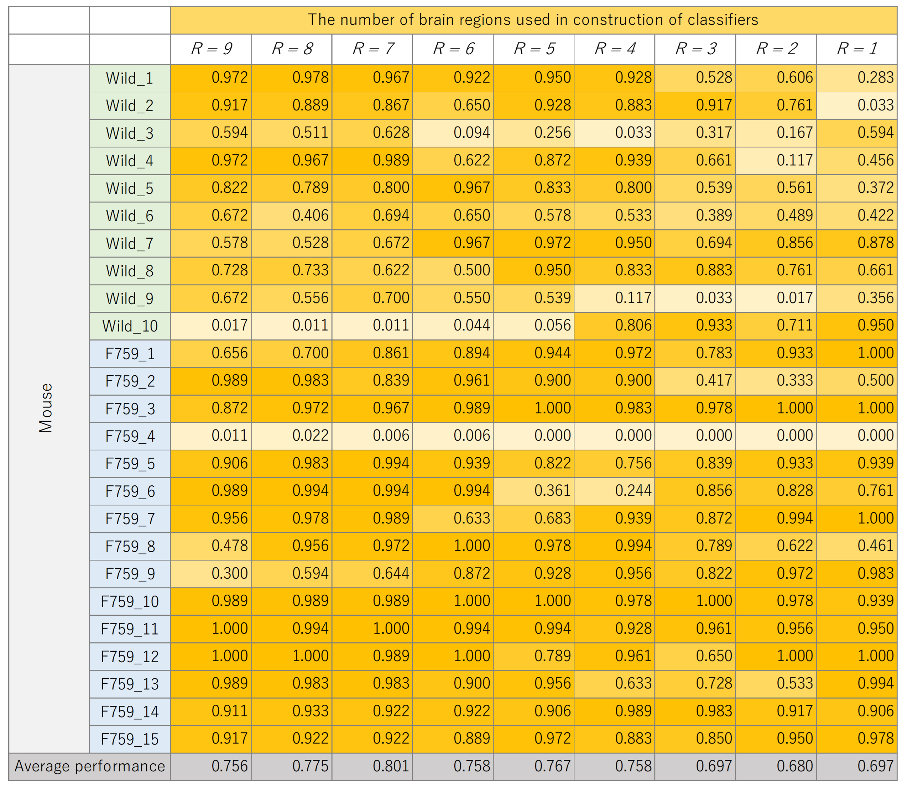Bioengineering 11 00523 g010