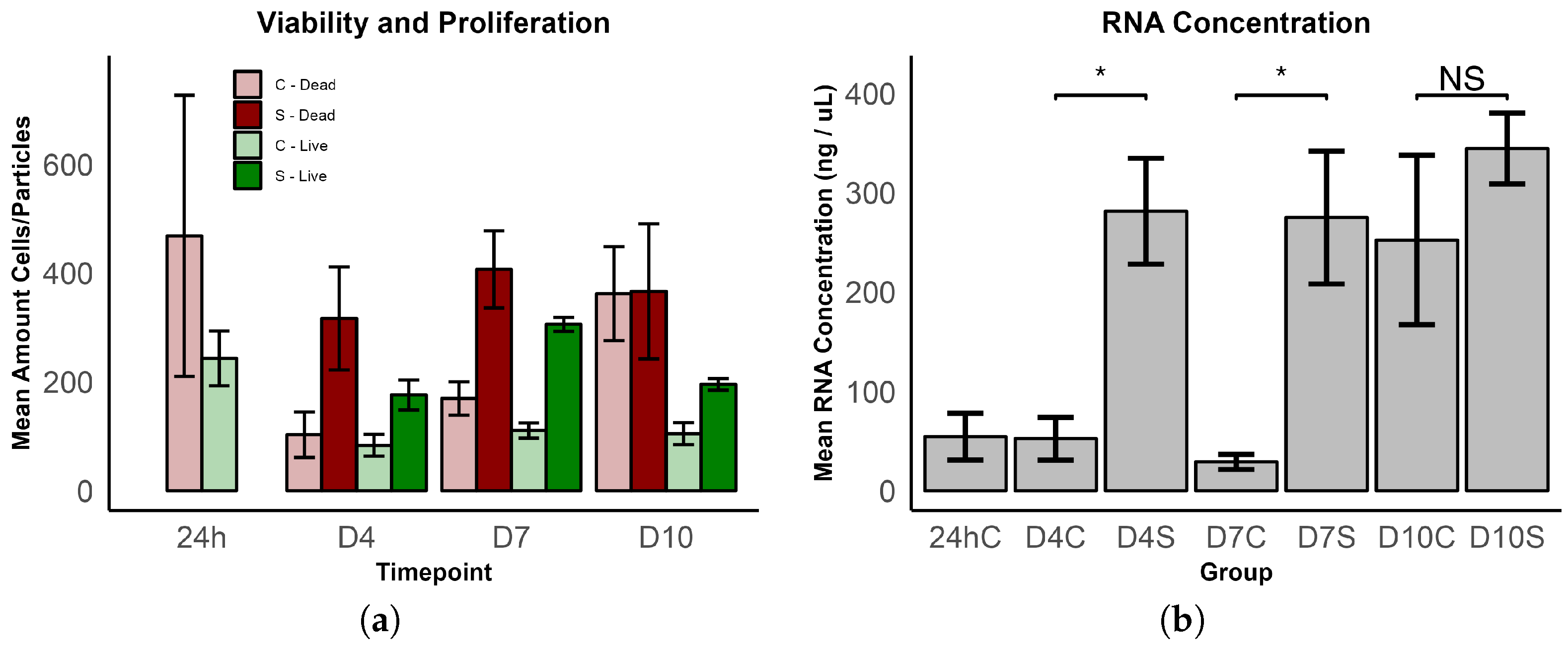 Bioengineering 11 00527 g005