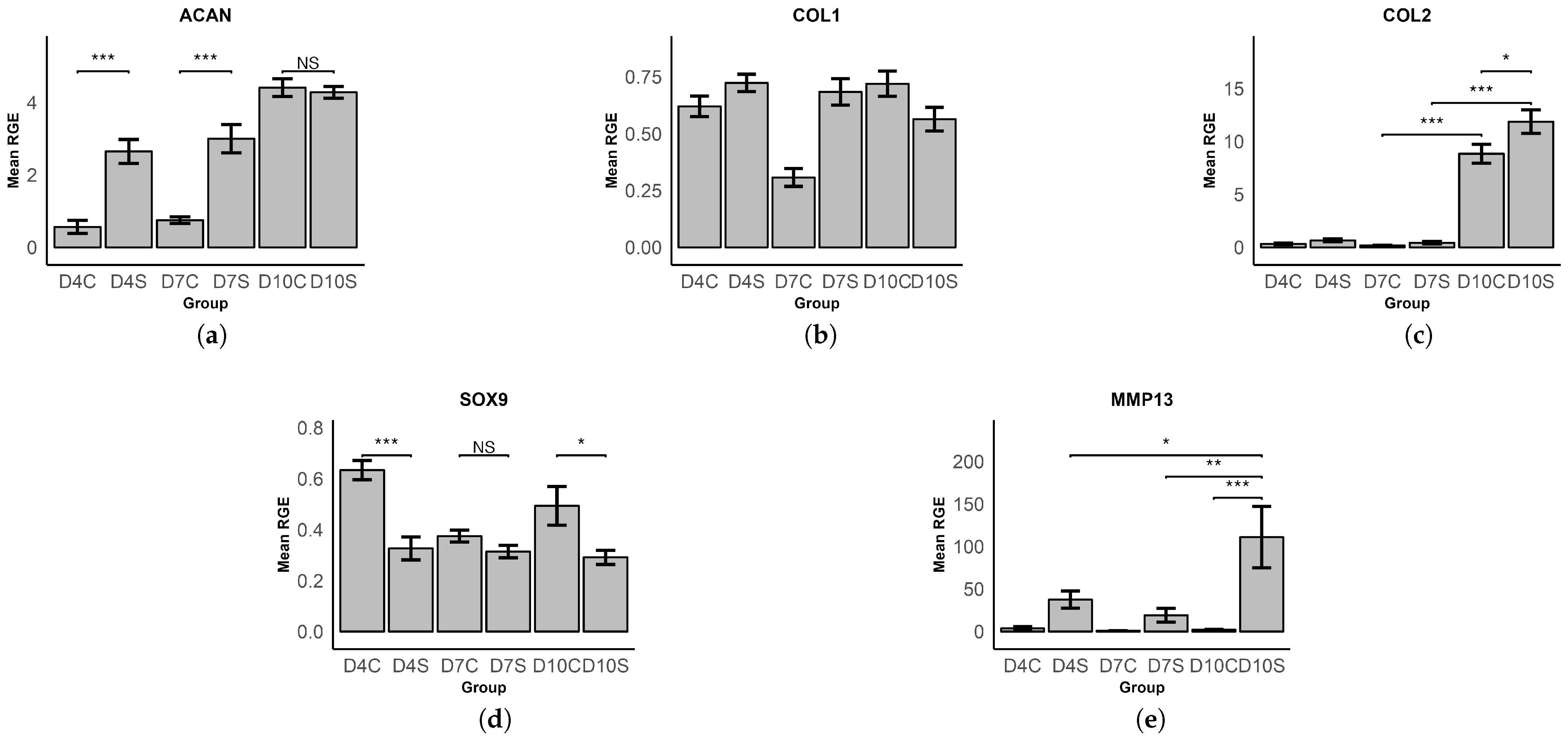 Bioengineering 11 00527 g007