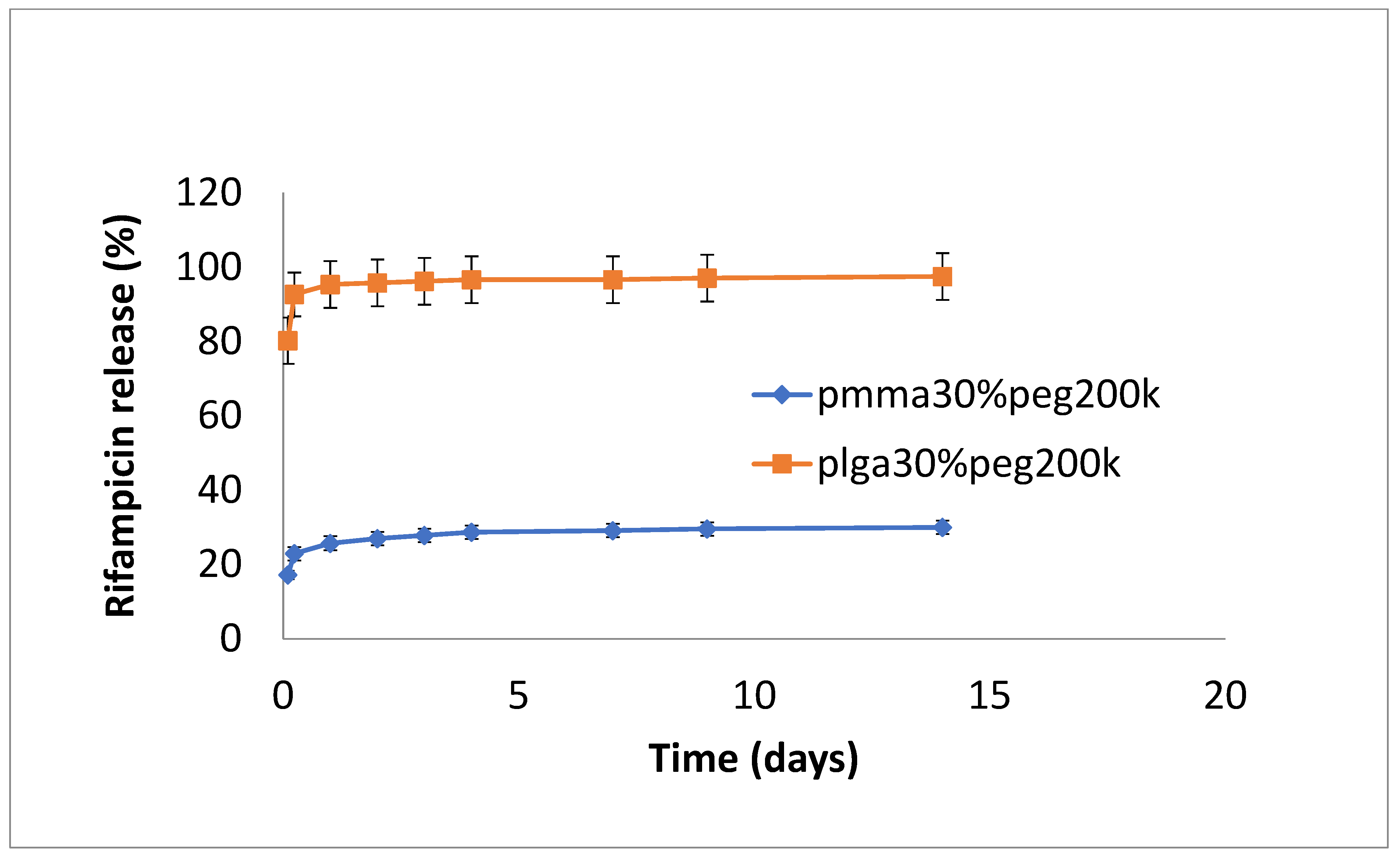 Bioengineering 11 00529 g006