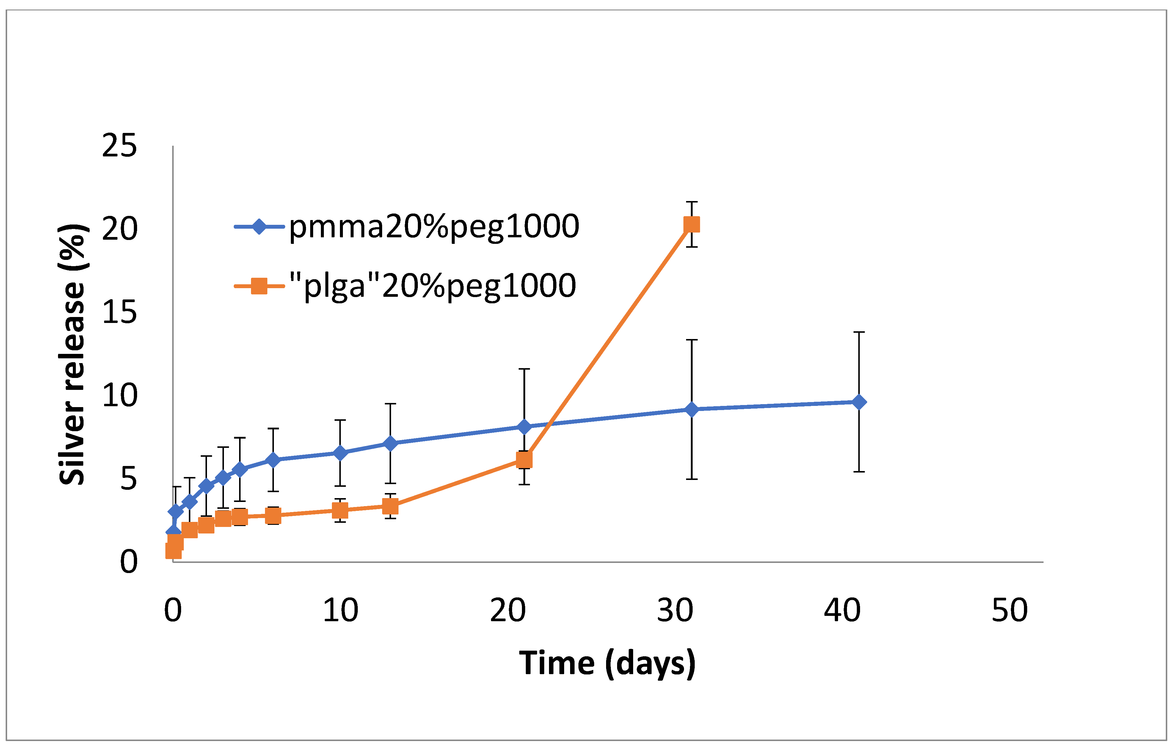 Bioengineering 11 00529 g008