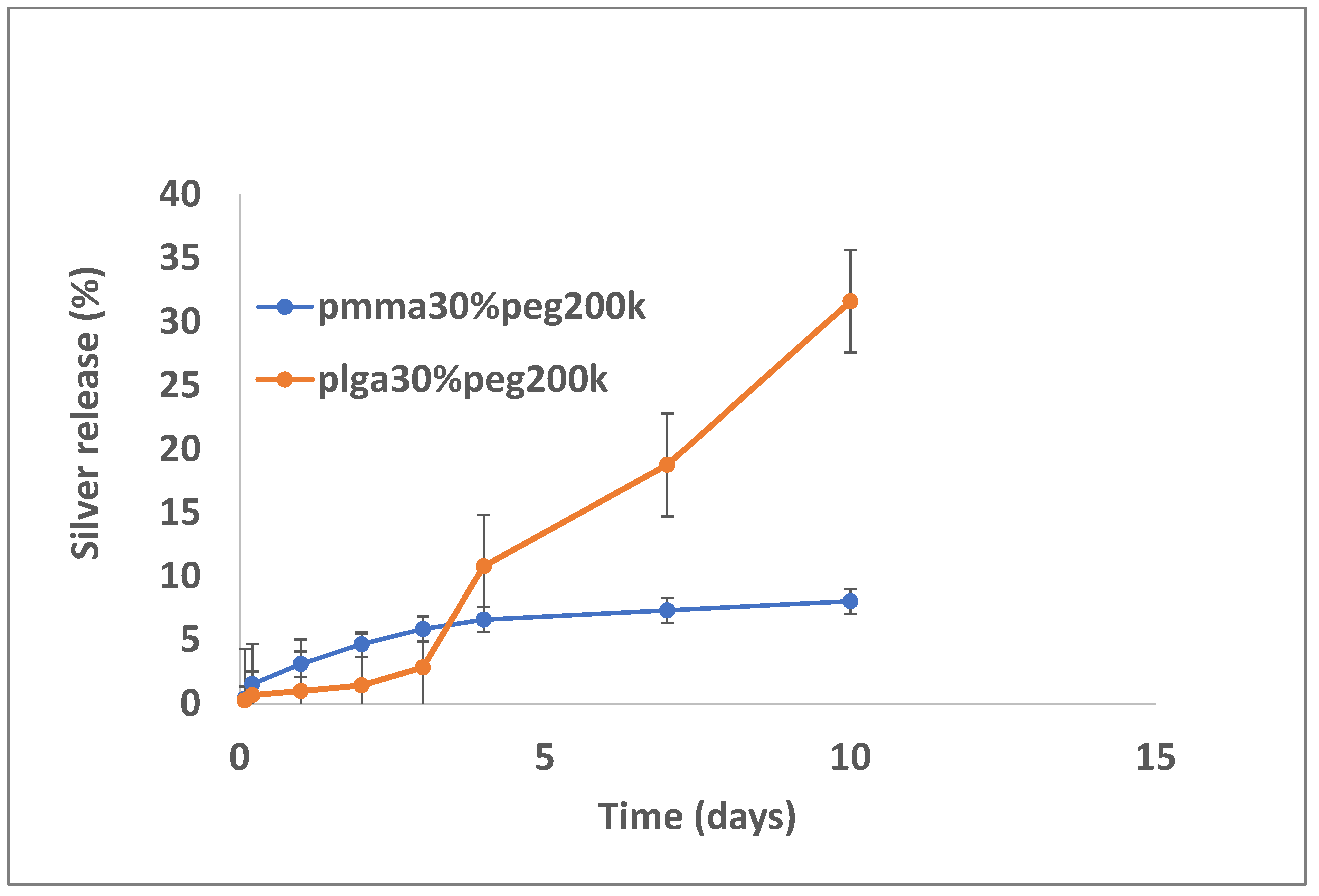 Bioengineering 11 00529 g009