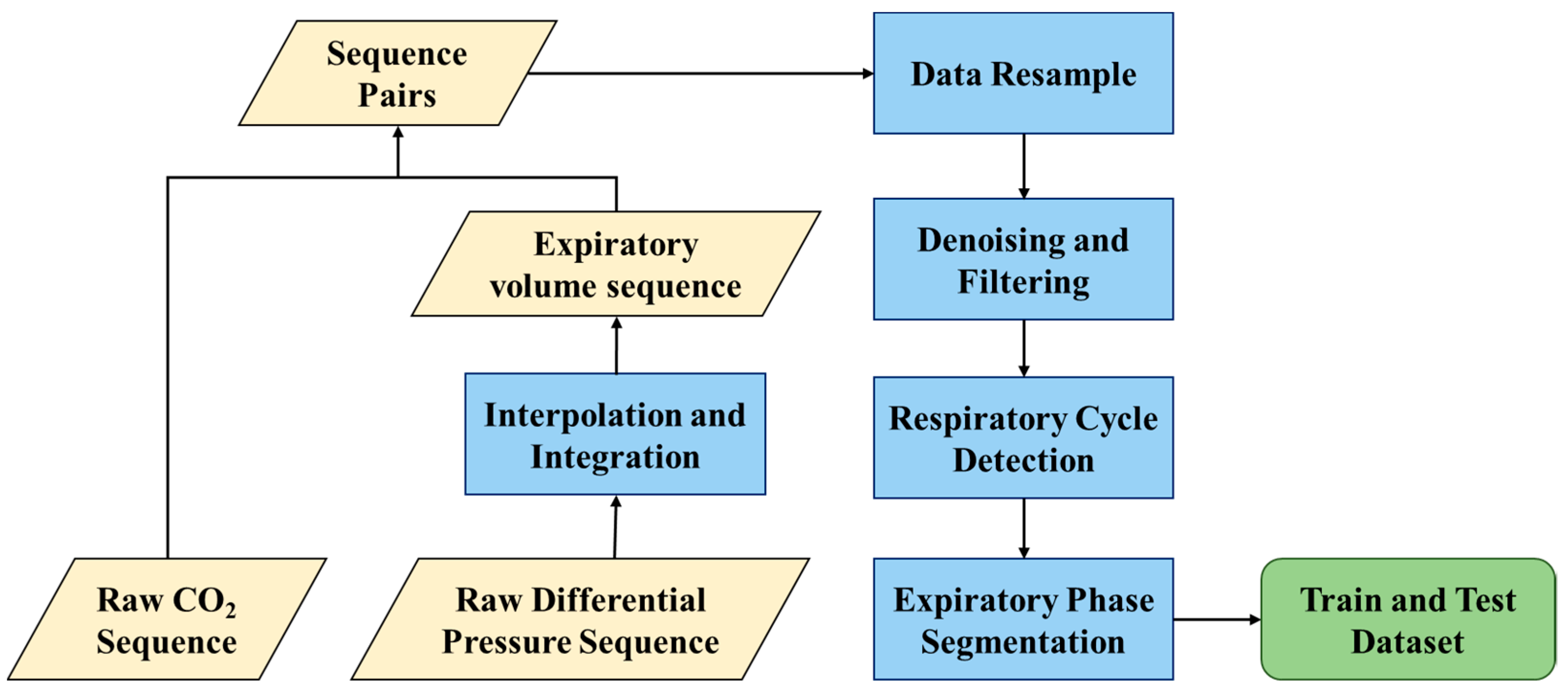 Bioengineering 11 00530 g002