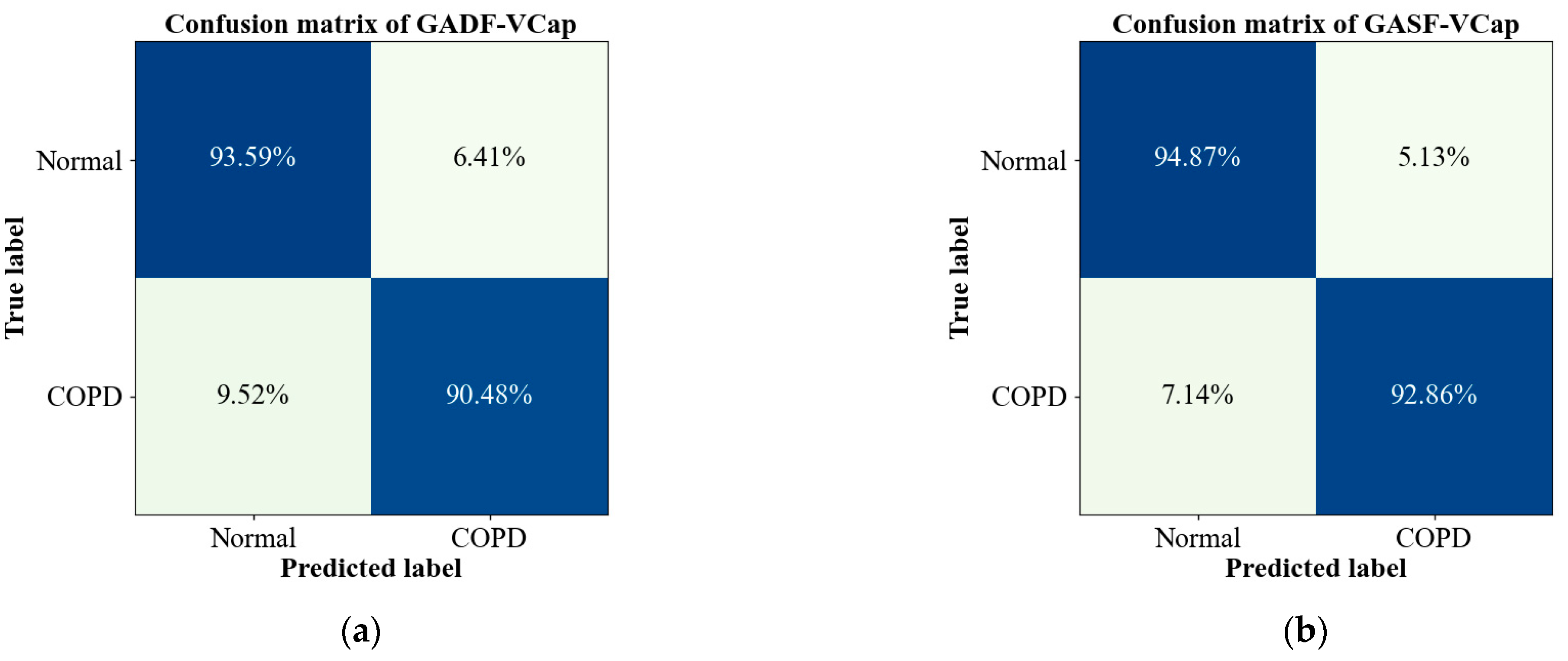 Bioengineering 11 00530 g006