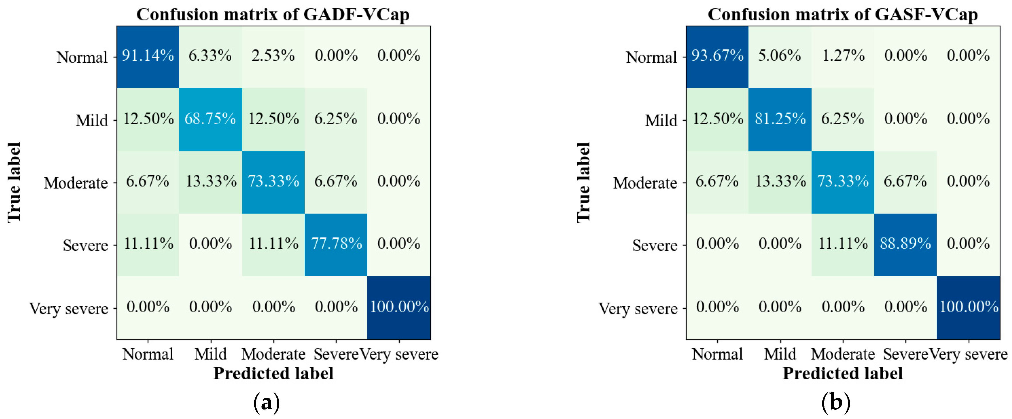 Bioengineering 11 00530 g007
