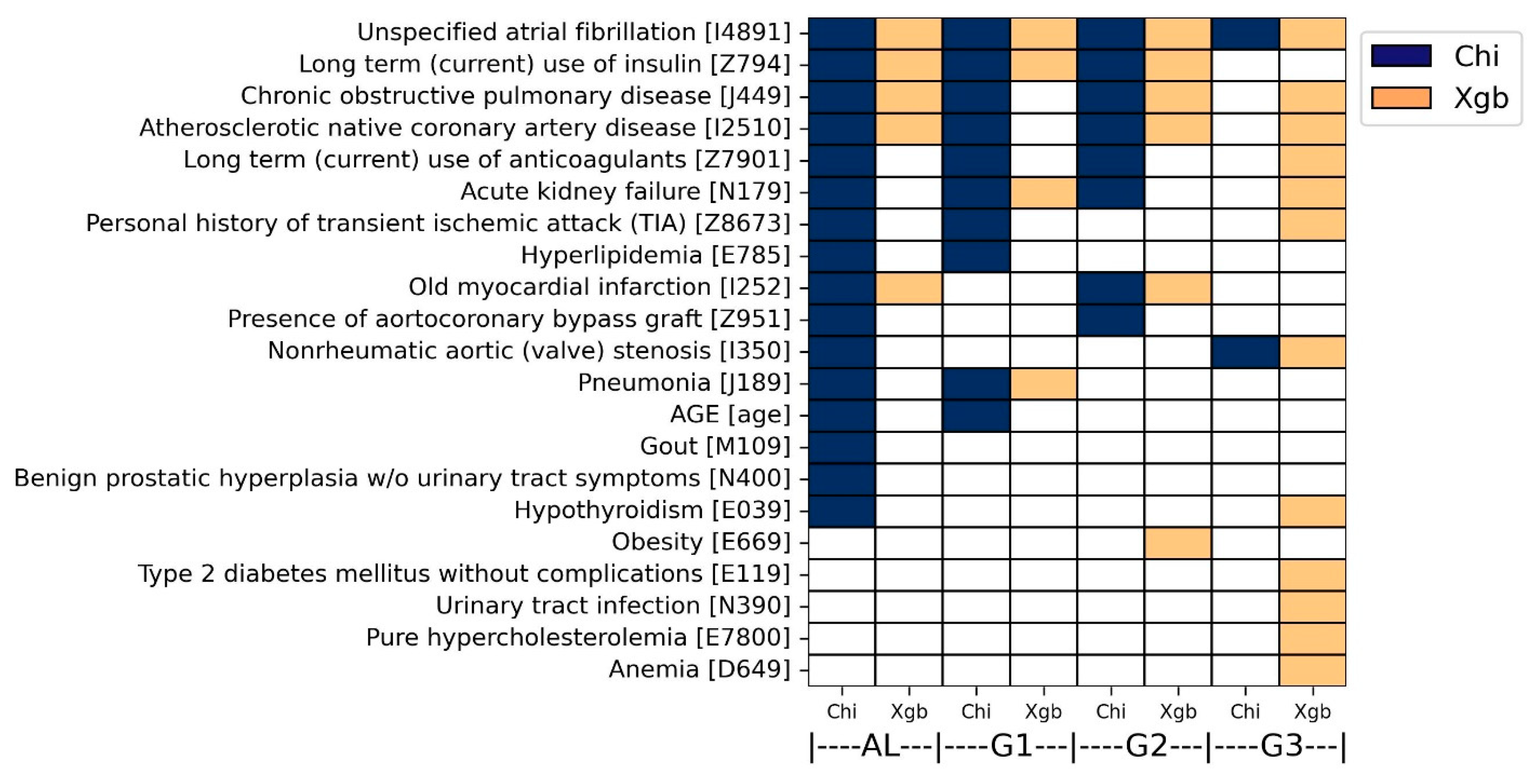 Bioengineering 11 00531 g006