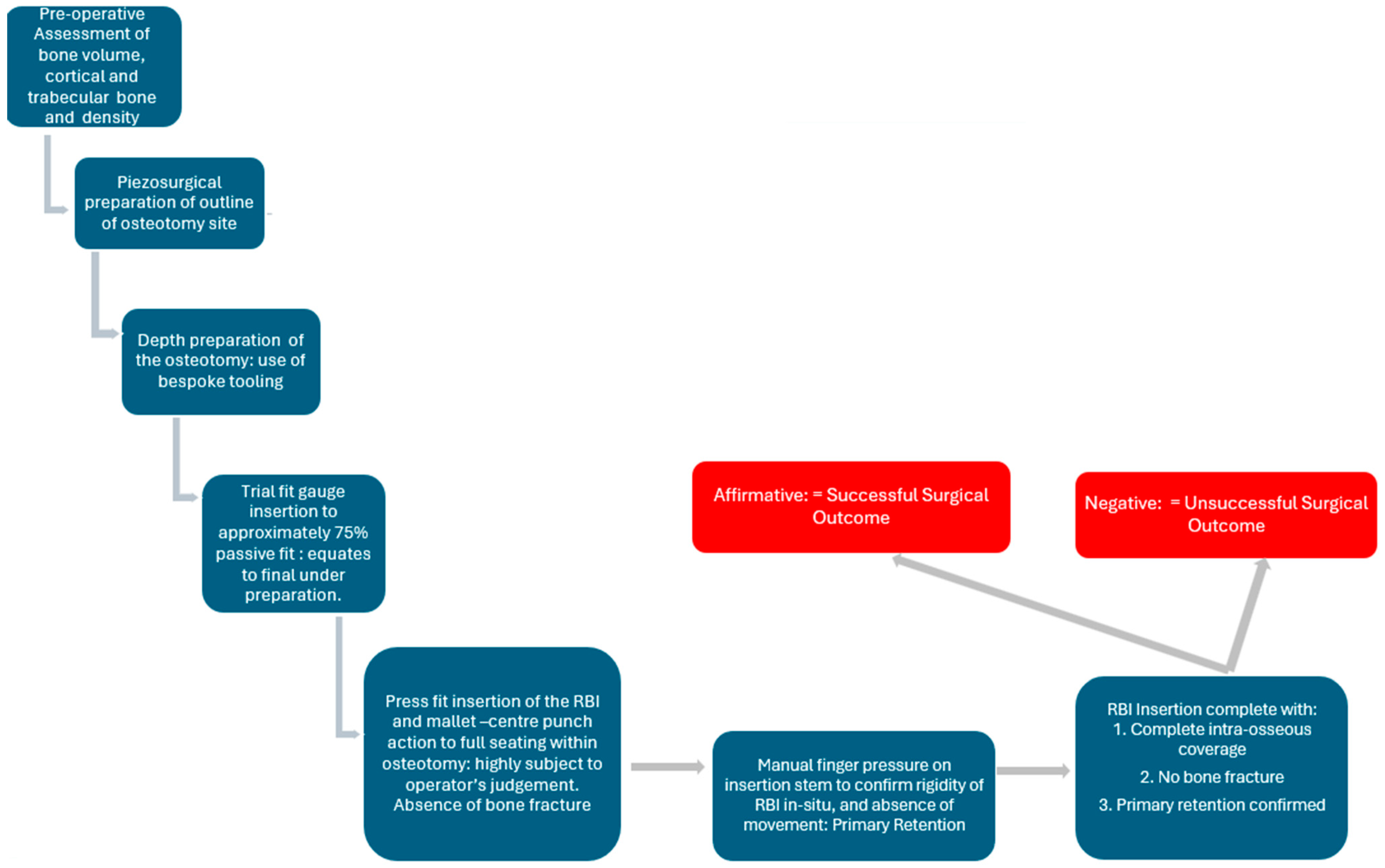 Bioengineering 11 00532 g006