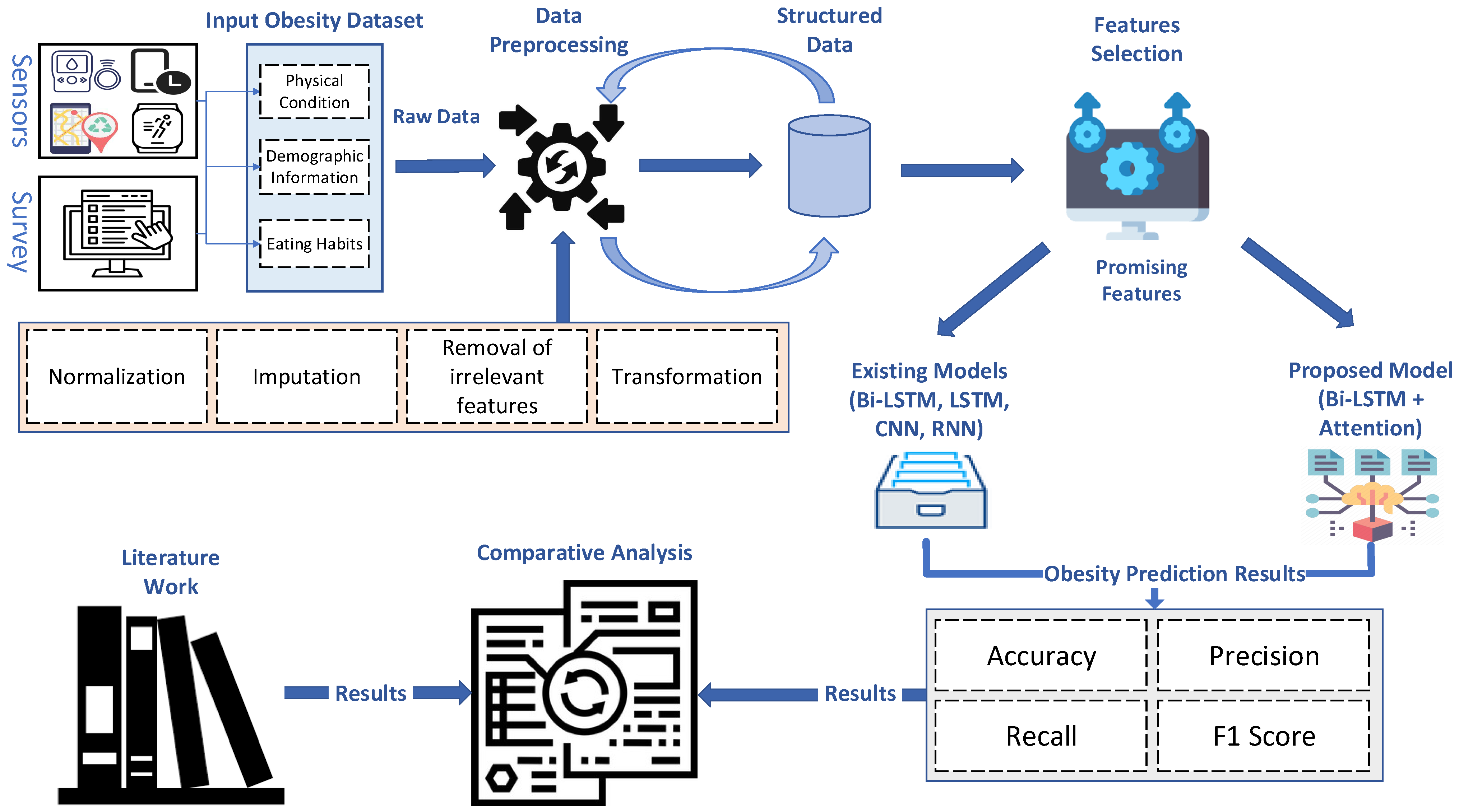 Bioengineering 11 00533 g002