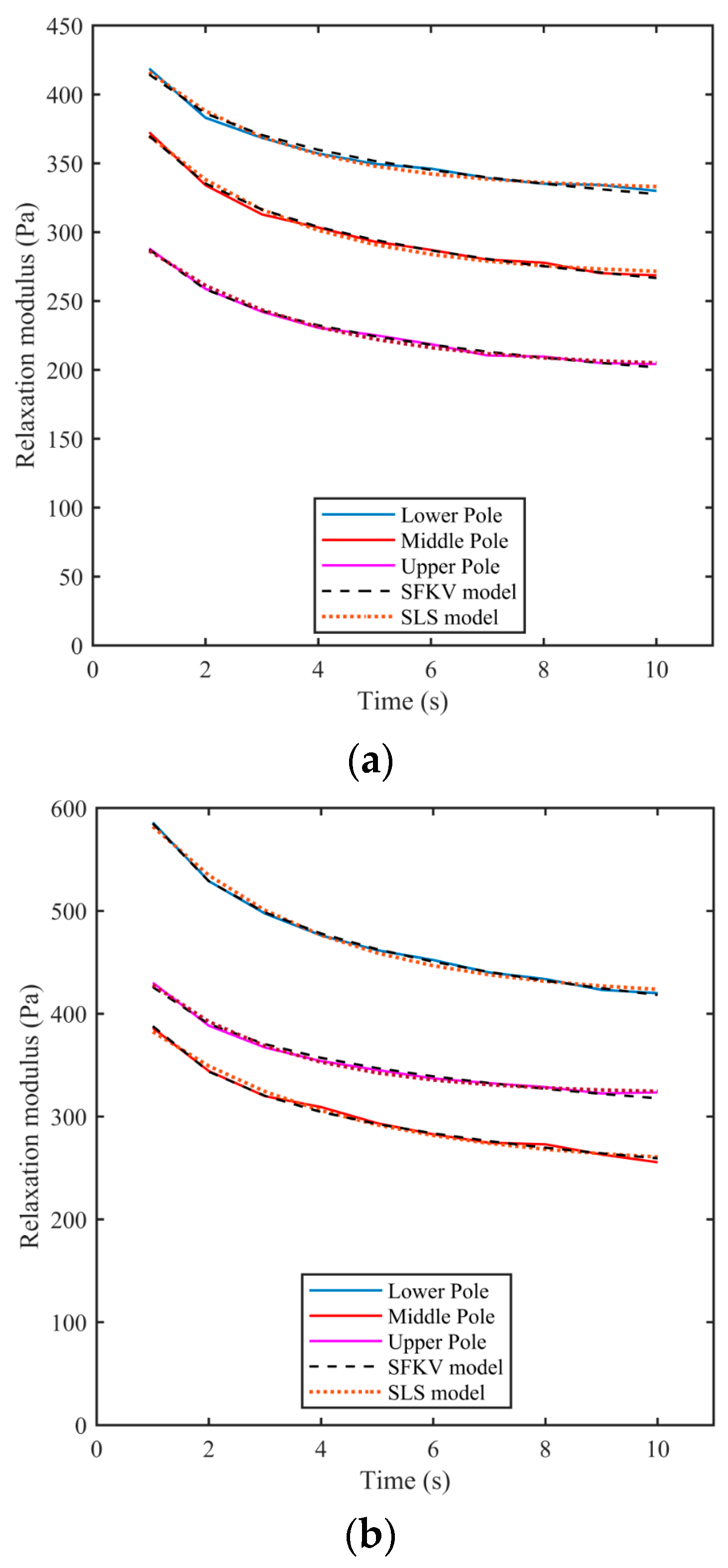 Bioengineering 11 00537 g007a