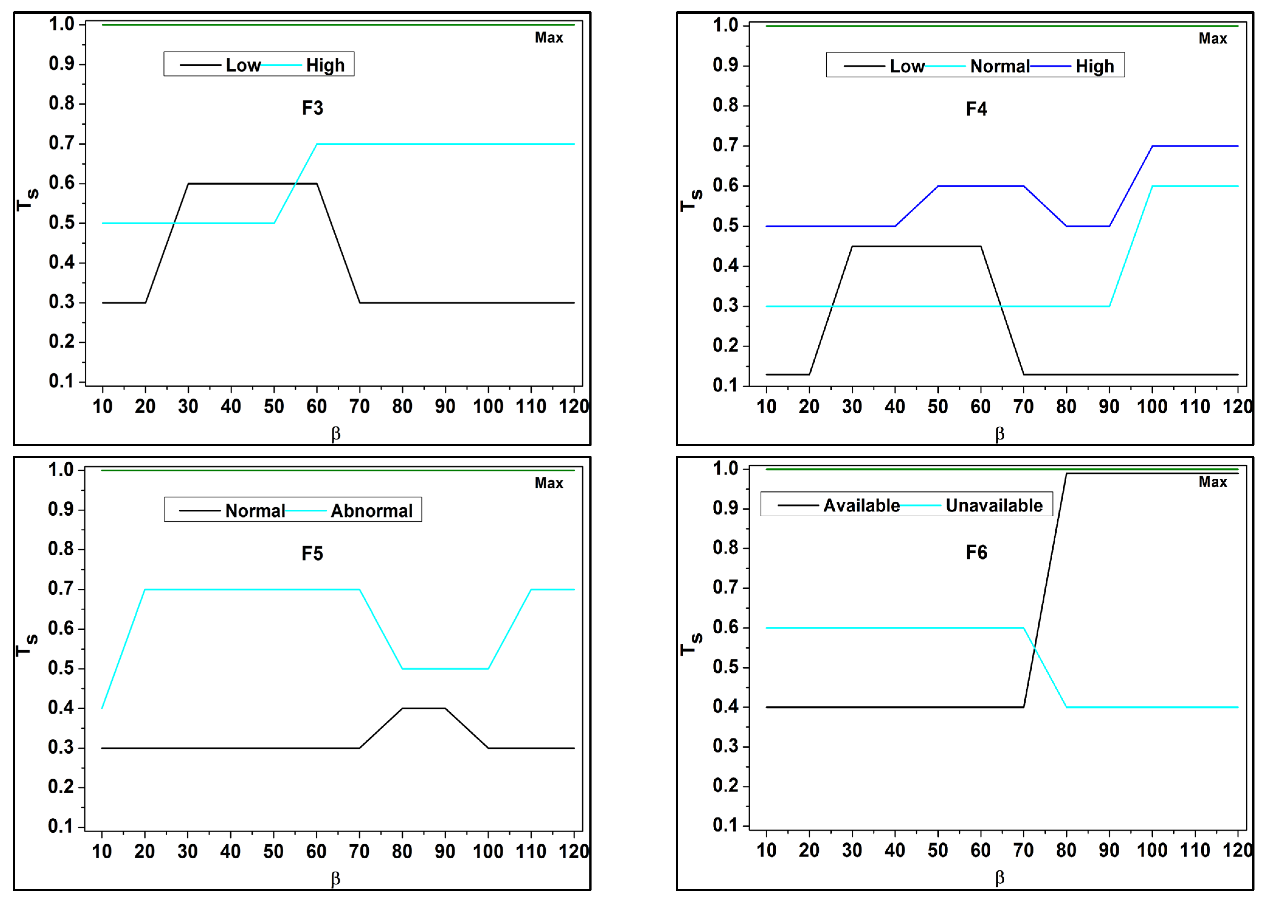 Bioengineering 11 00539 g004b