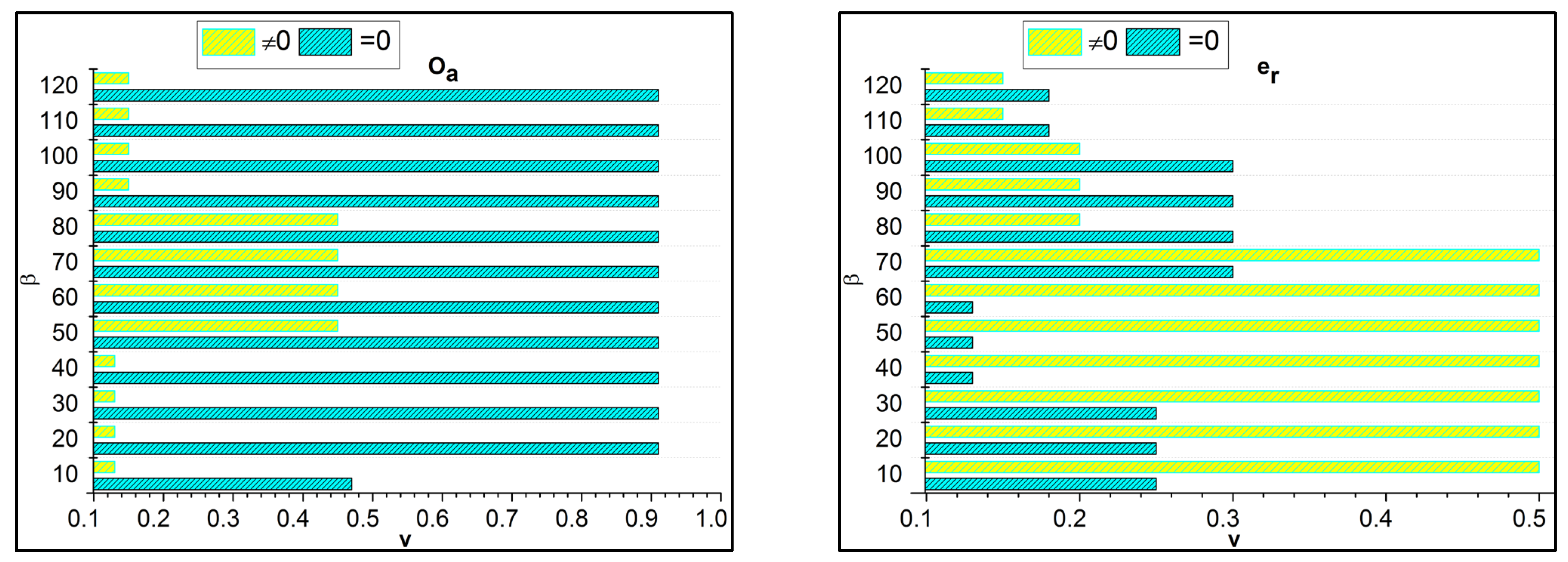 Bioengineering 11 00539 g005