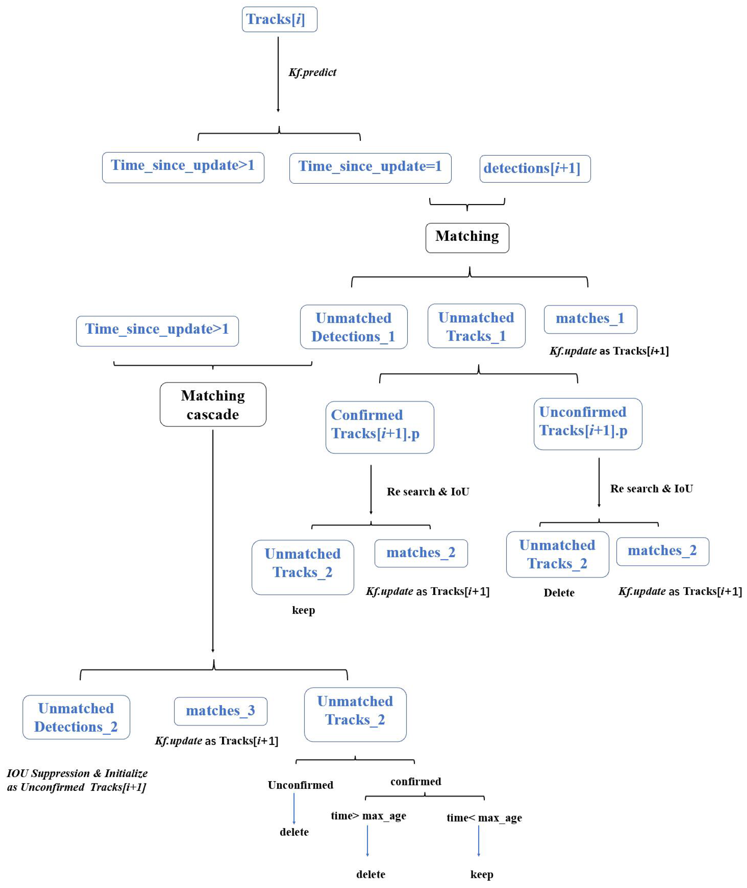 Bioengineering 11 00540 g008