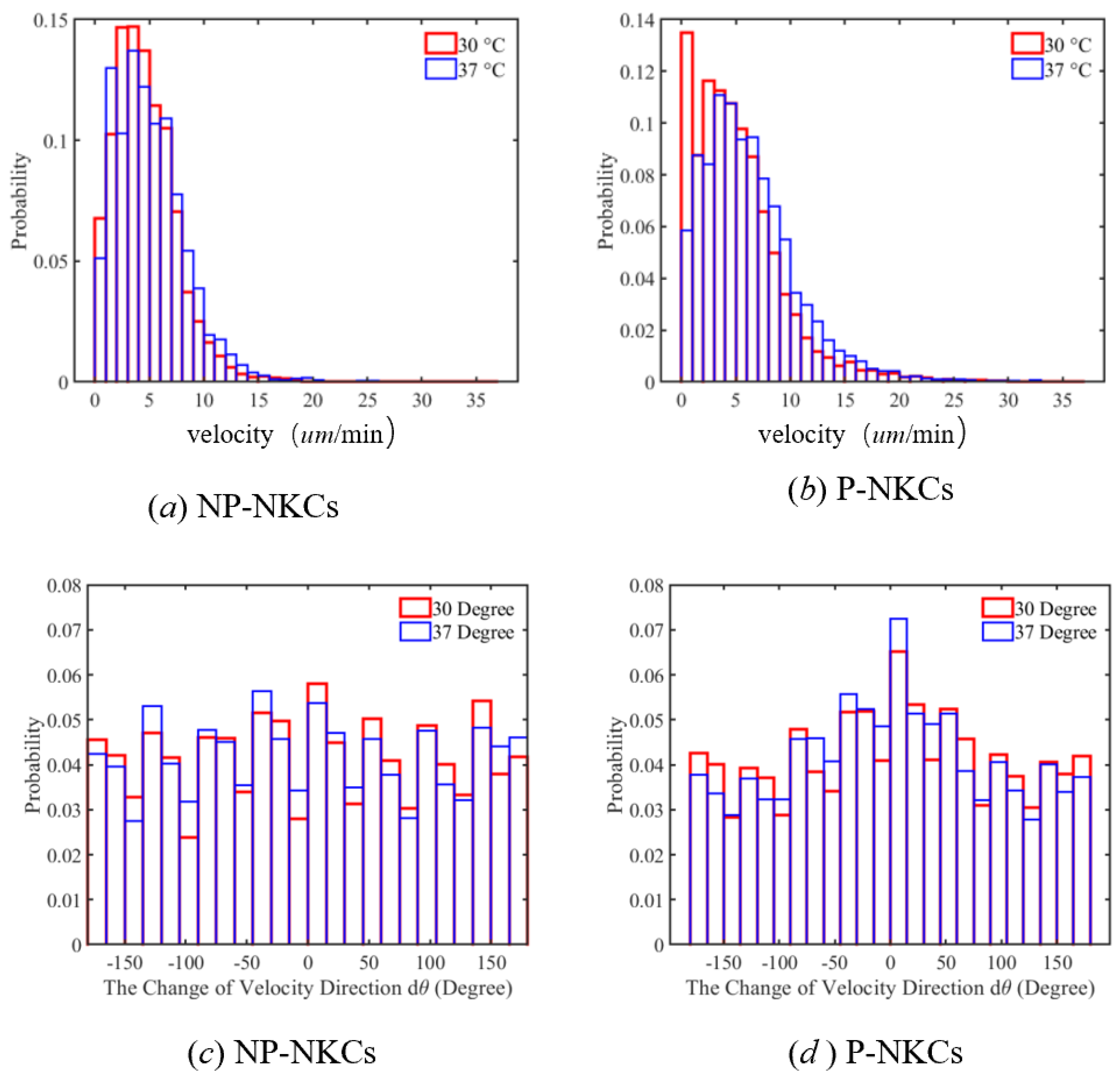 Bioengineering 11 00540 g009