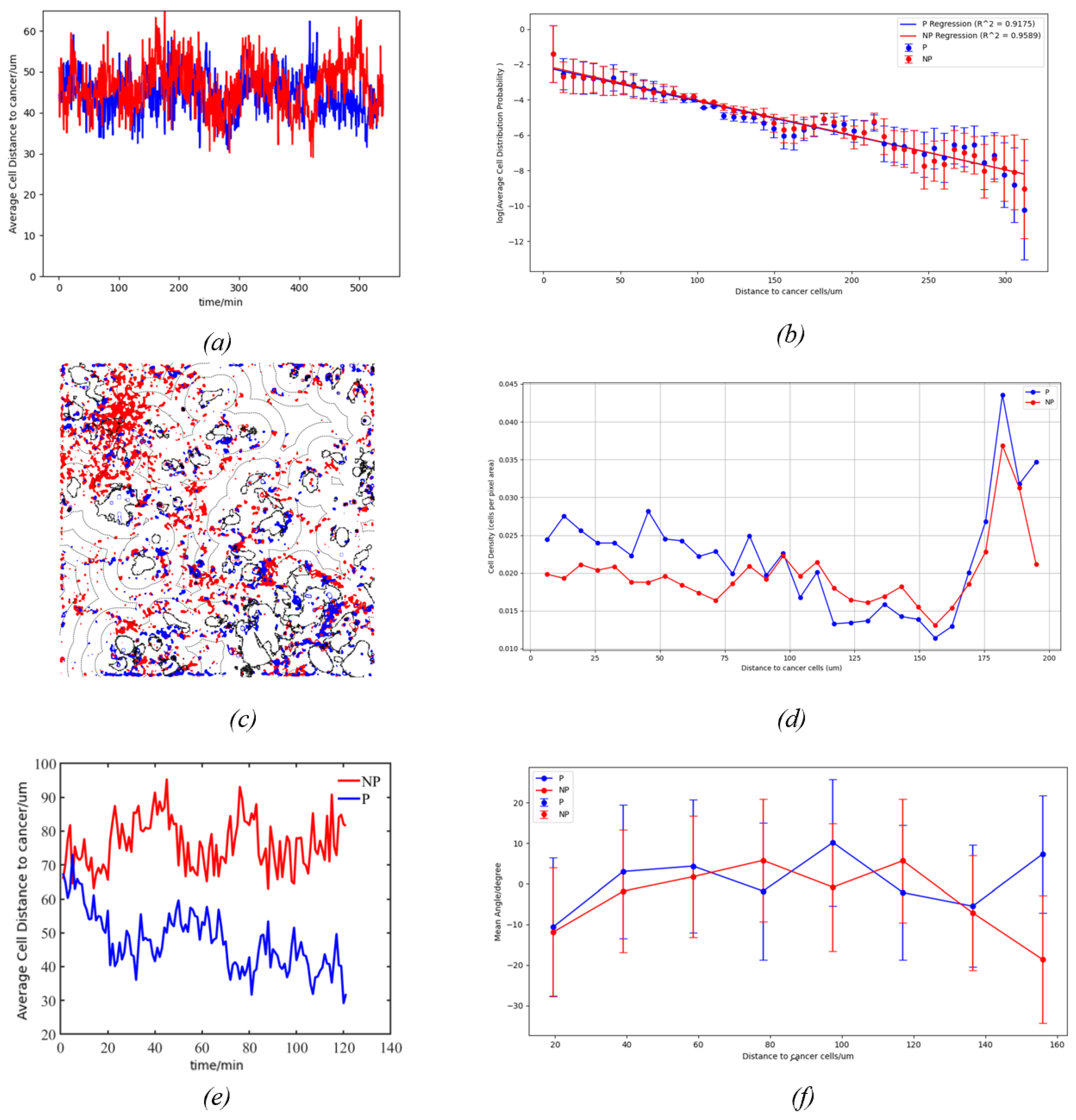 Bioengineering 11 00540 g011