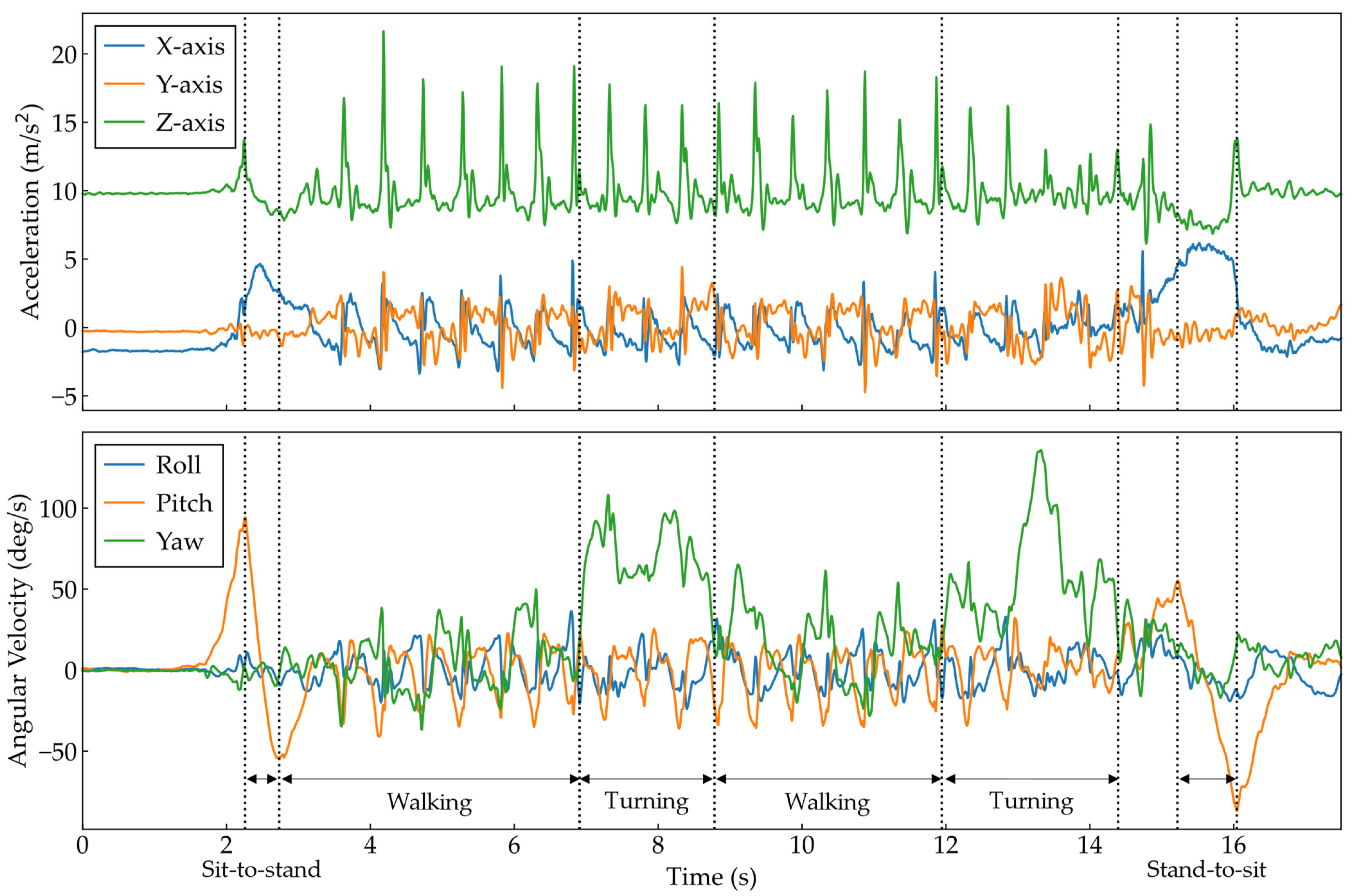 Bioengineering 11 00544 g002