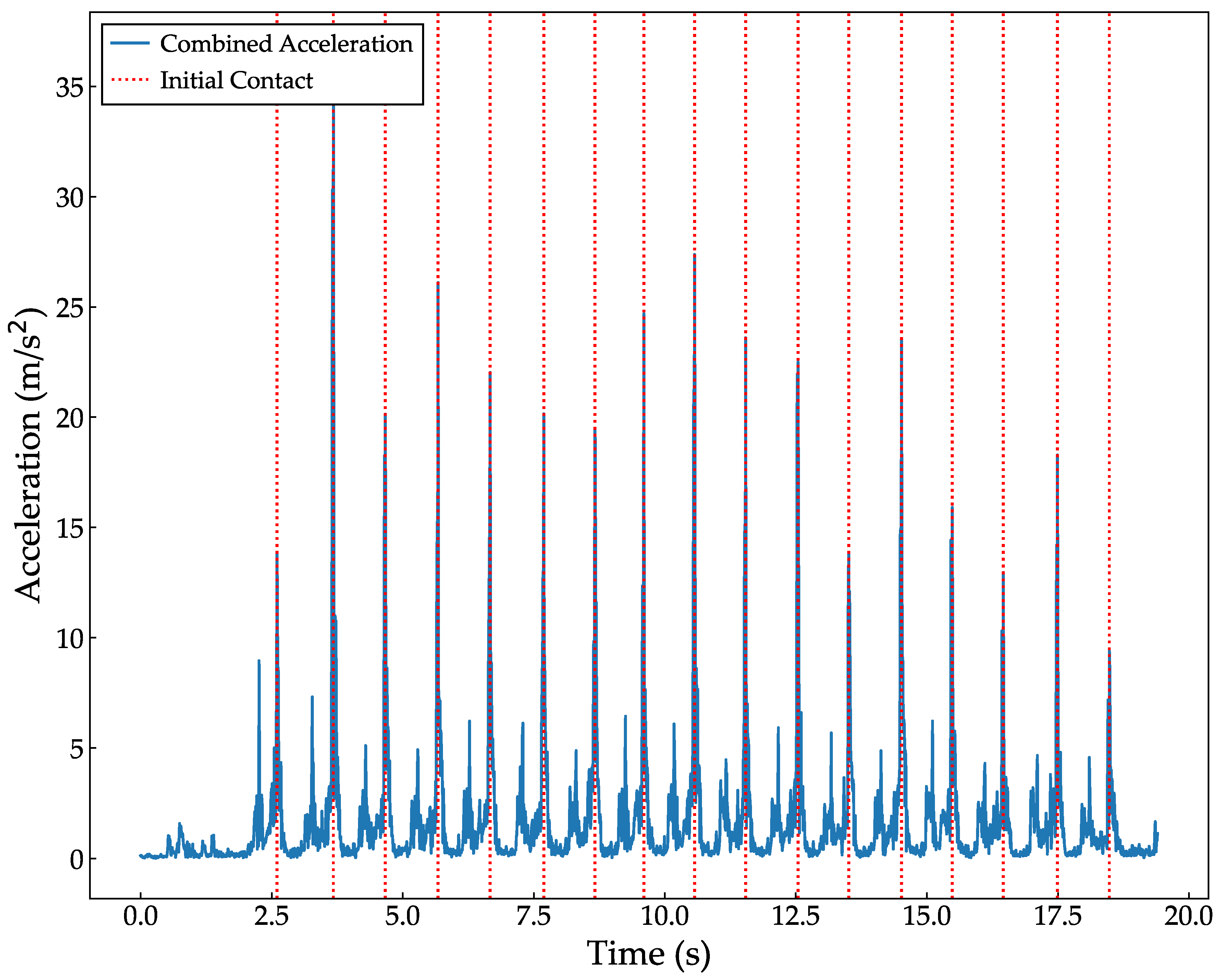 Bioengineering 11 00544 g003