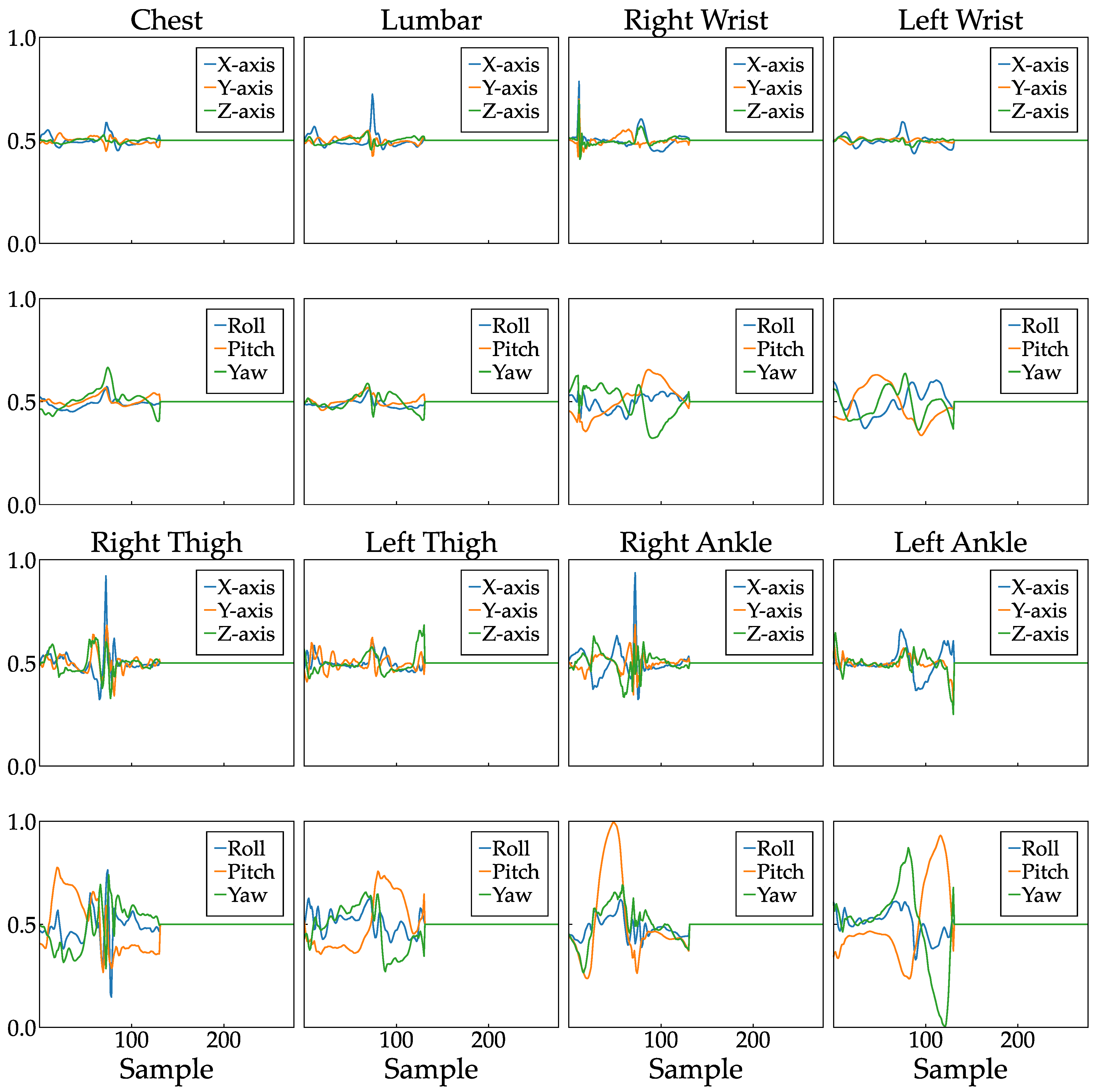 Bioengineering 11 00544 g004
