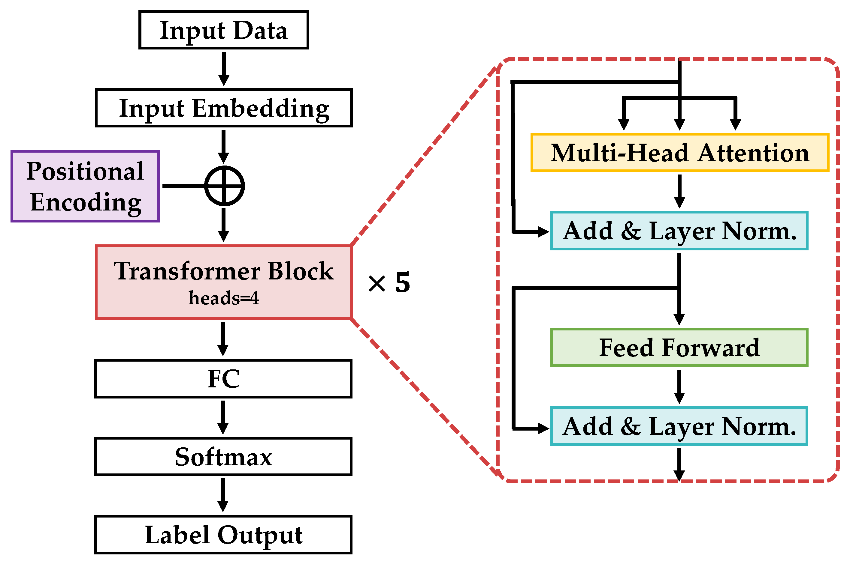 Bioengineering 11 00544 g005