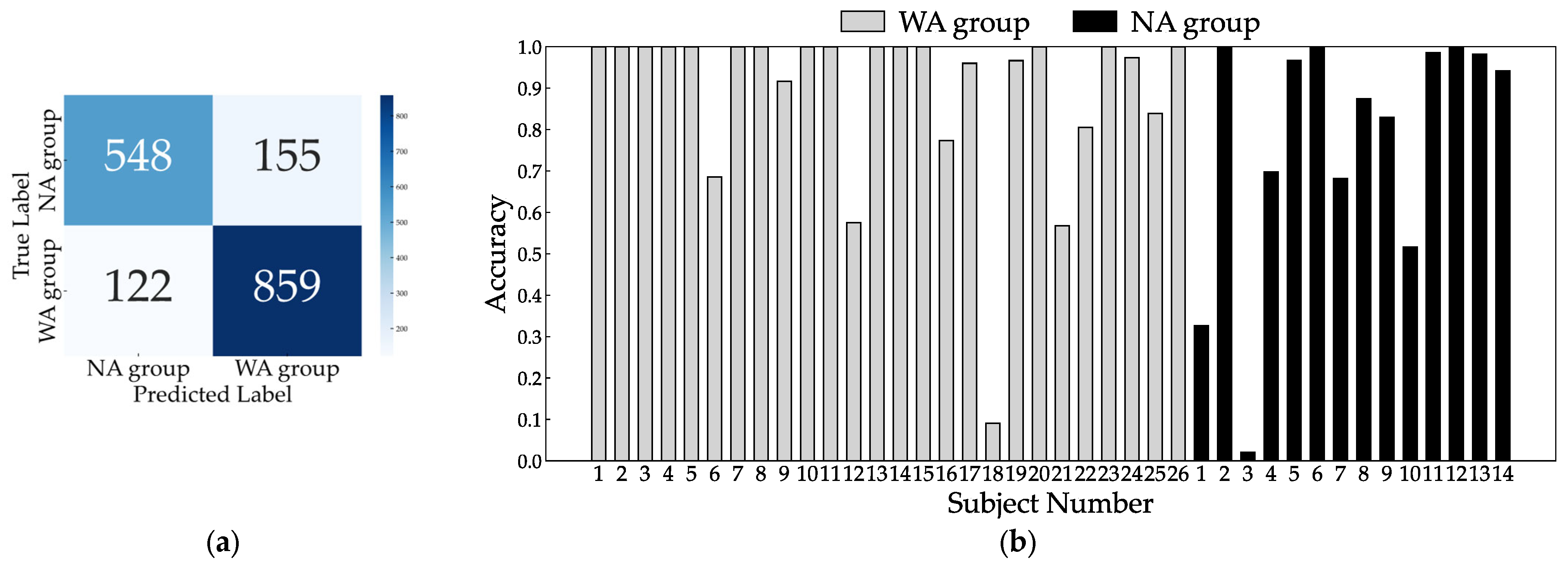 Bioengineering 11 00544 g006
