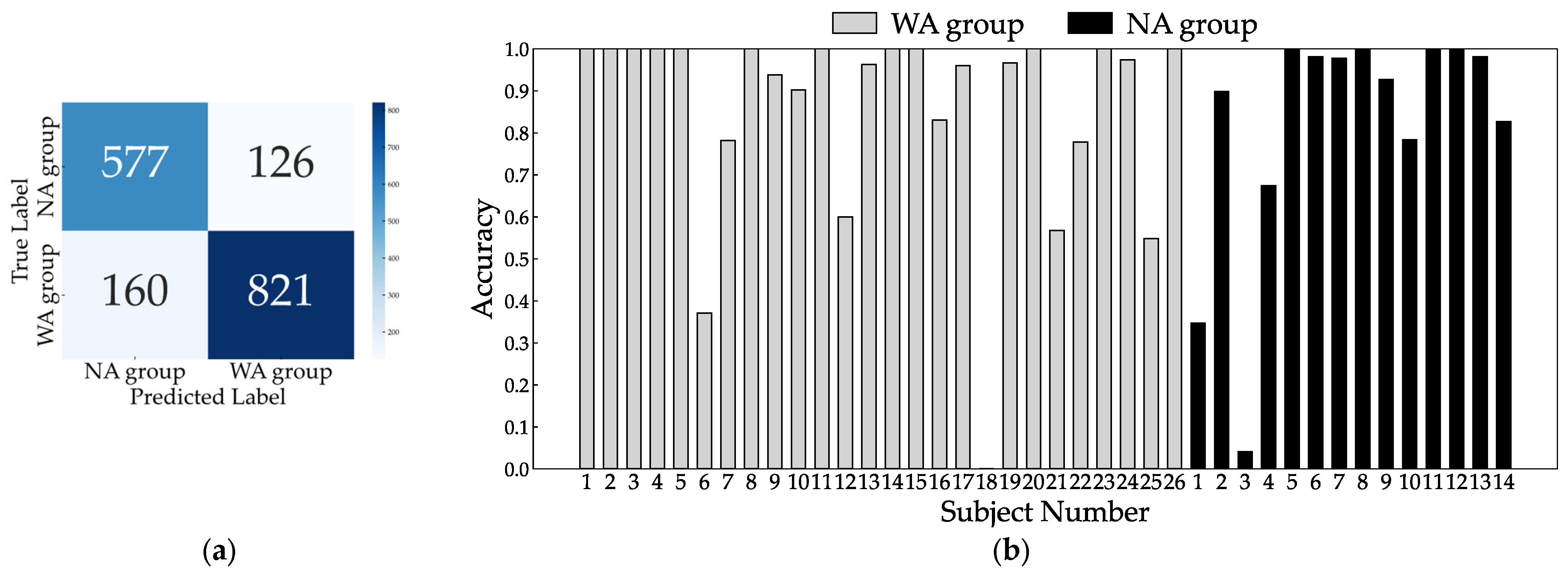 Bioengineering 11 00544 g008