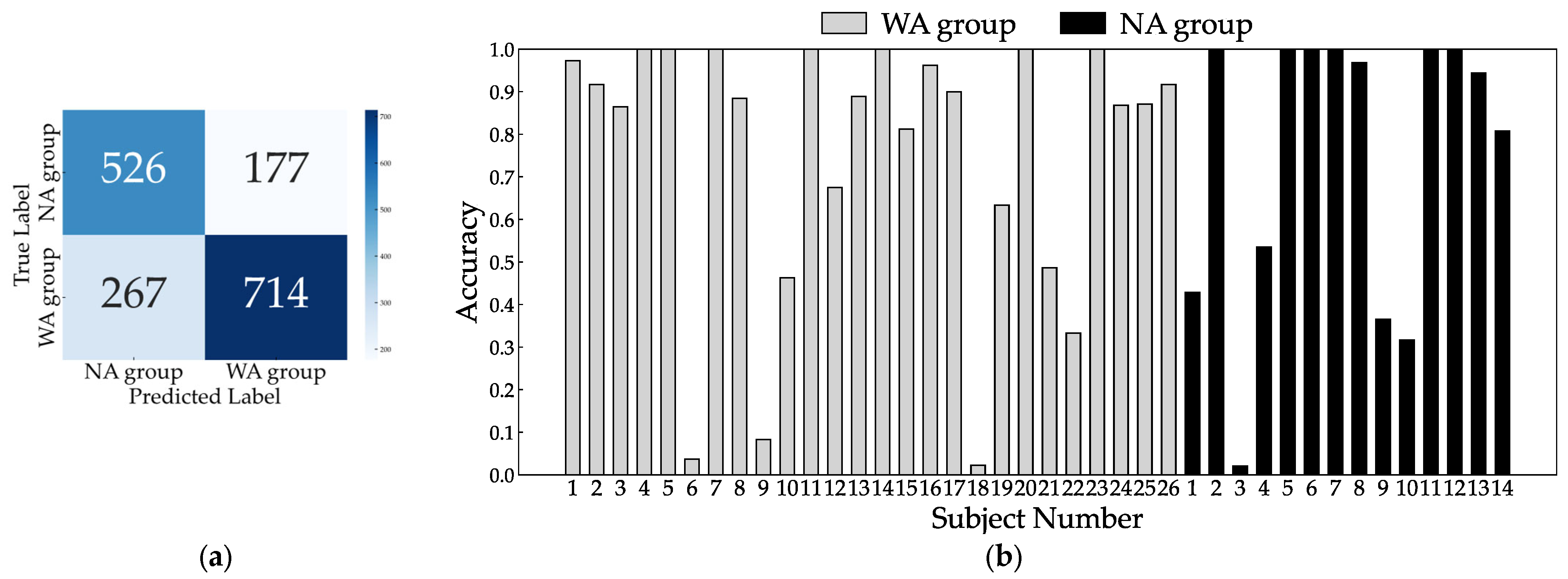 Bioengineering 11 00544 g010