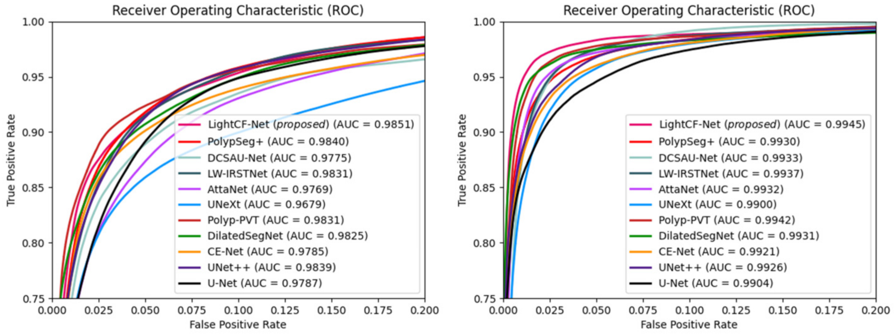 Bioengineering 11 00545 g007