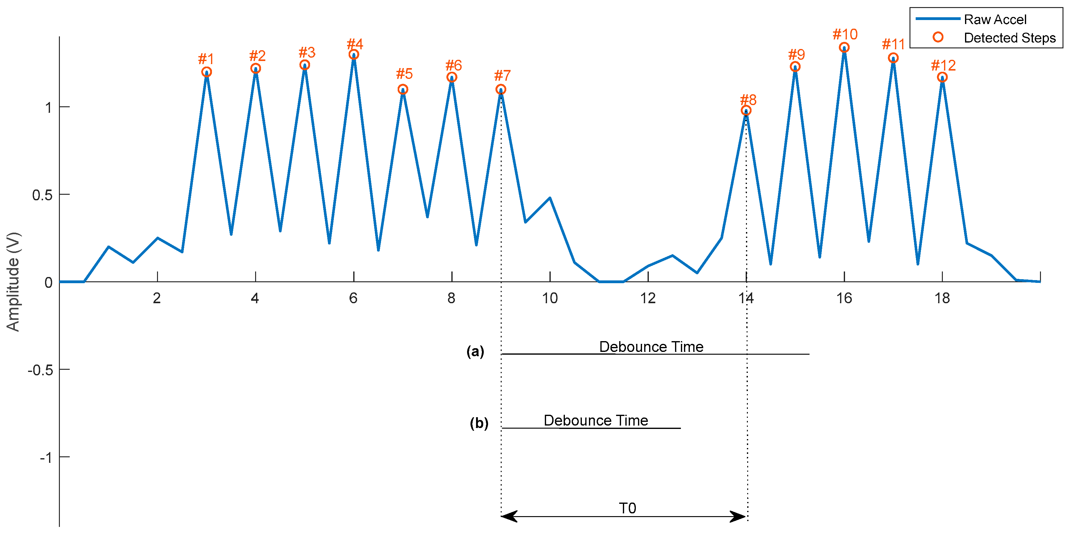 Bioengineering 11 00547 g002