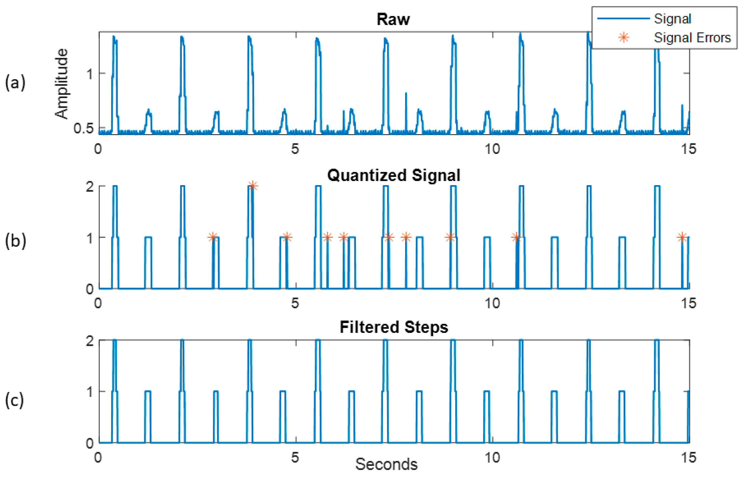 Bioengineering 11 00547 g003