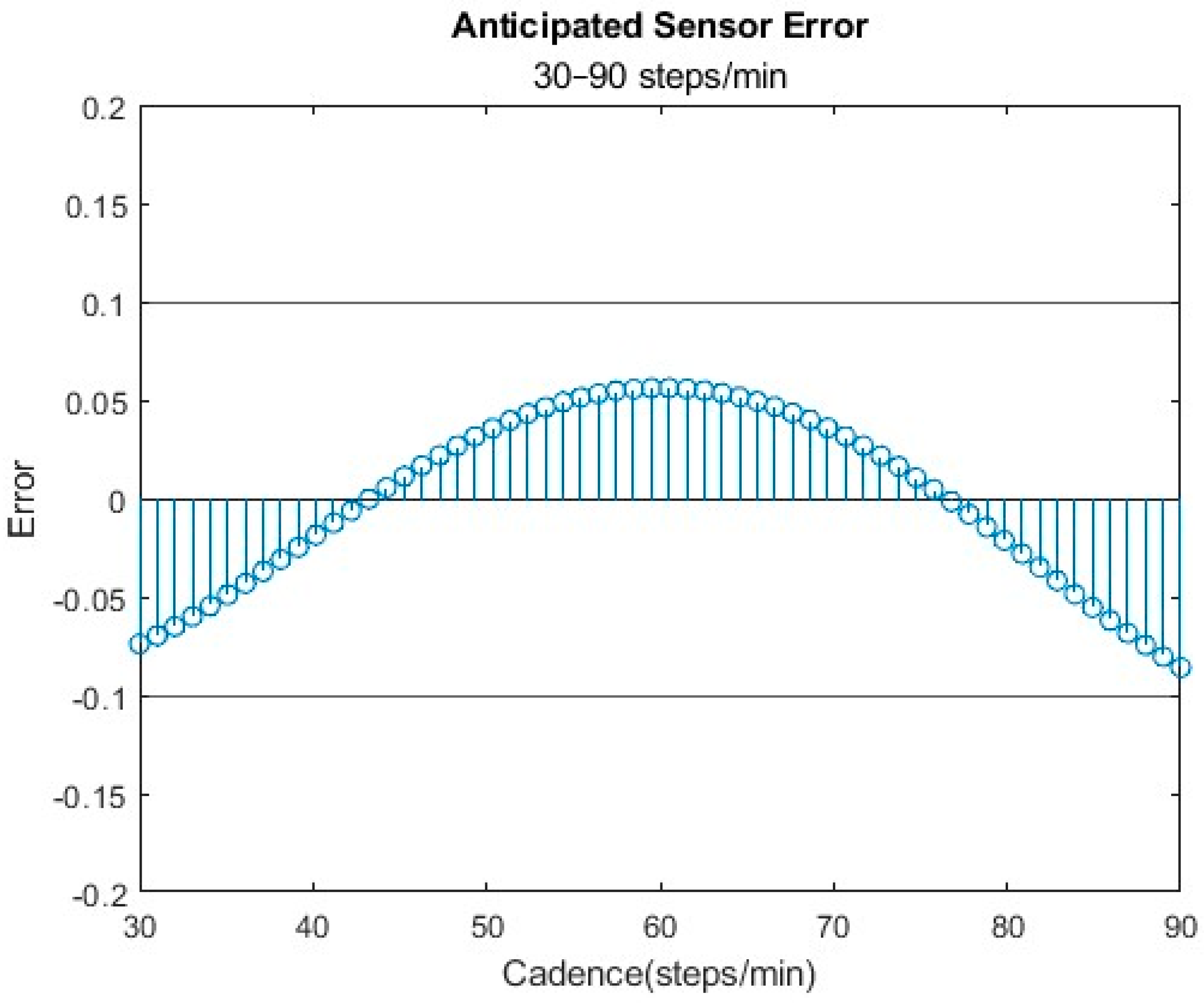 Bioengineering 11 00547 g005