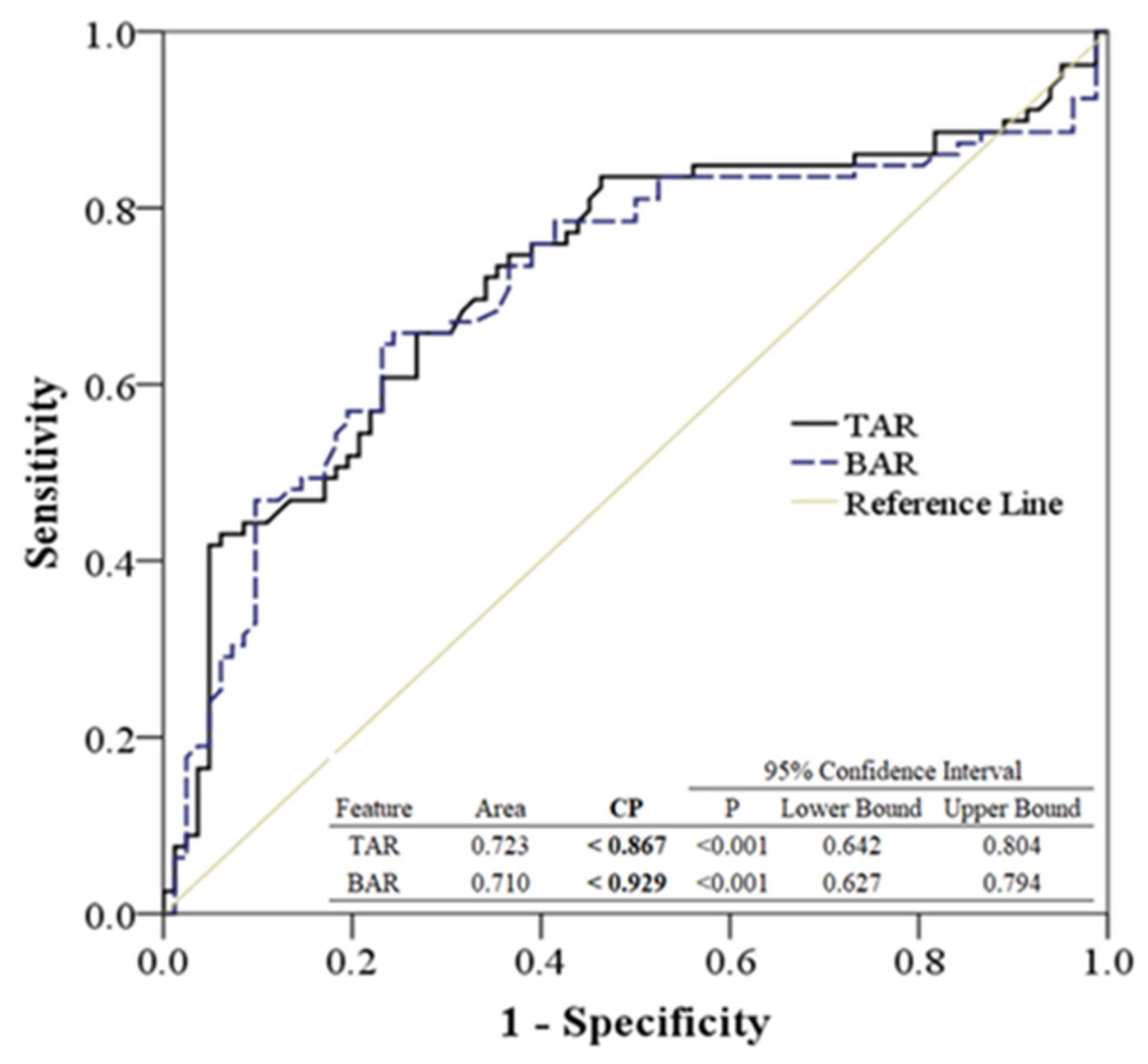 Bioengineering 11 00548 g006