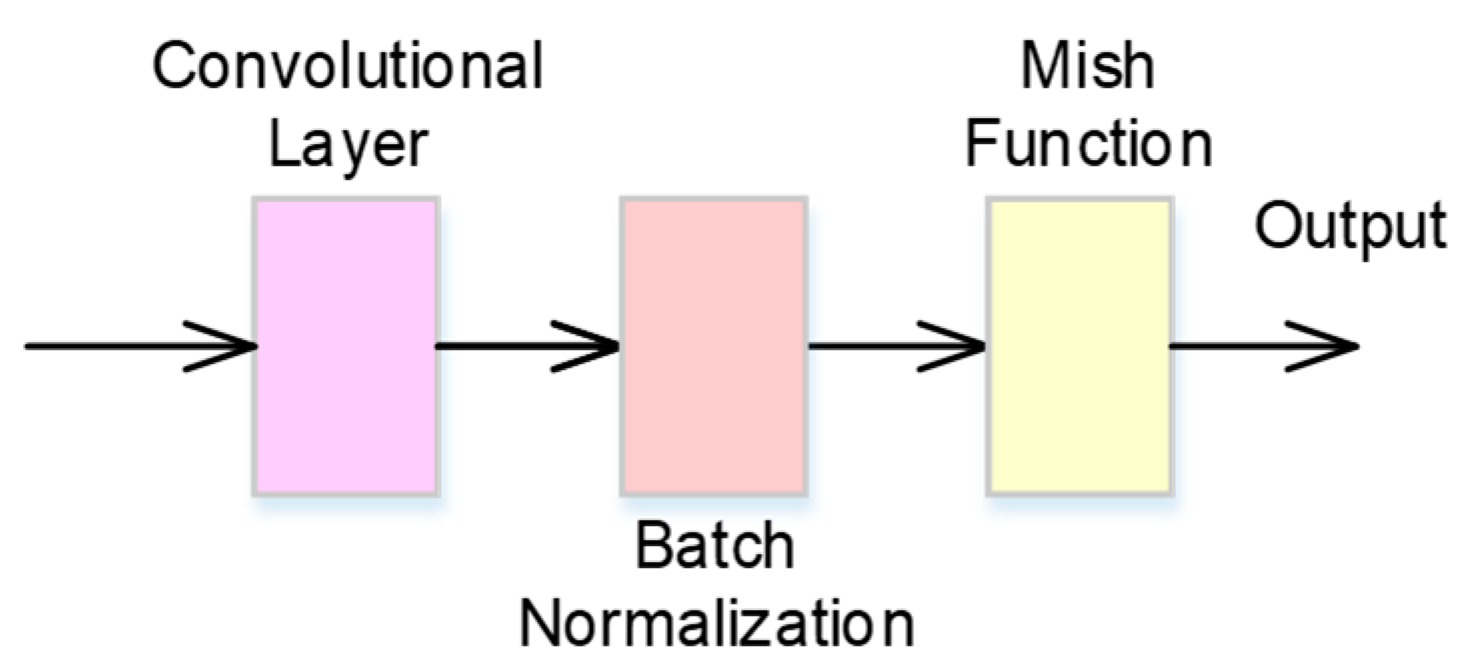 Bioengineering 11 00549 g002